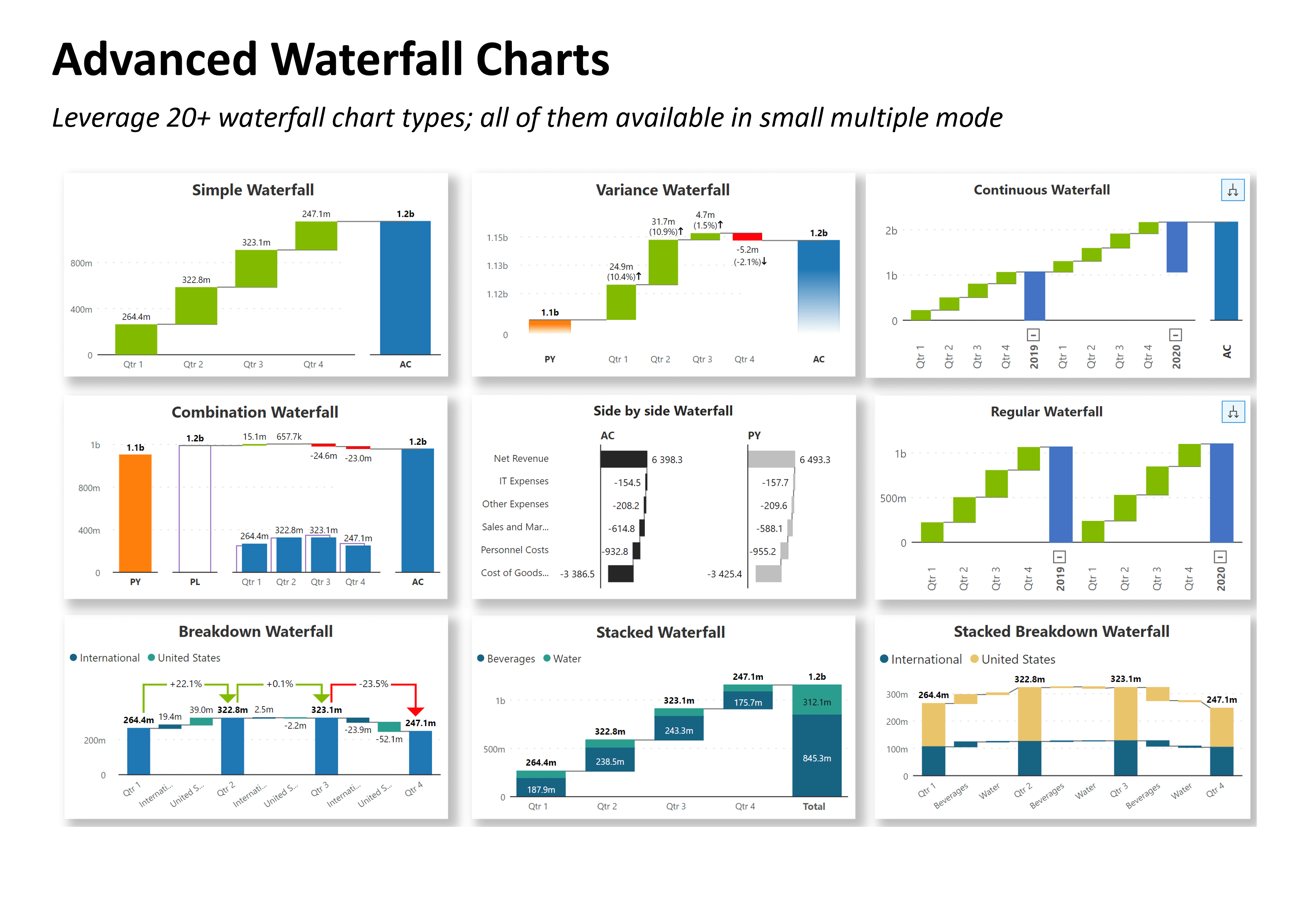 Advanced Waterfall Strategic Charts