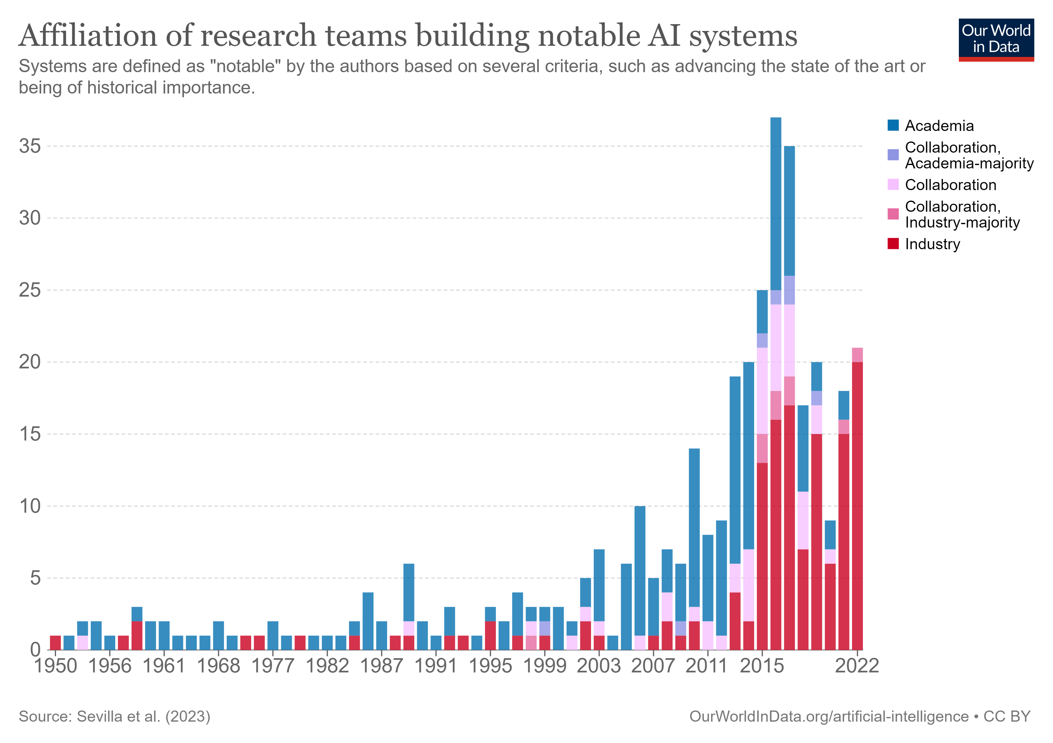 affiliation-researchers-building-artificial-intelligence-systems-all