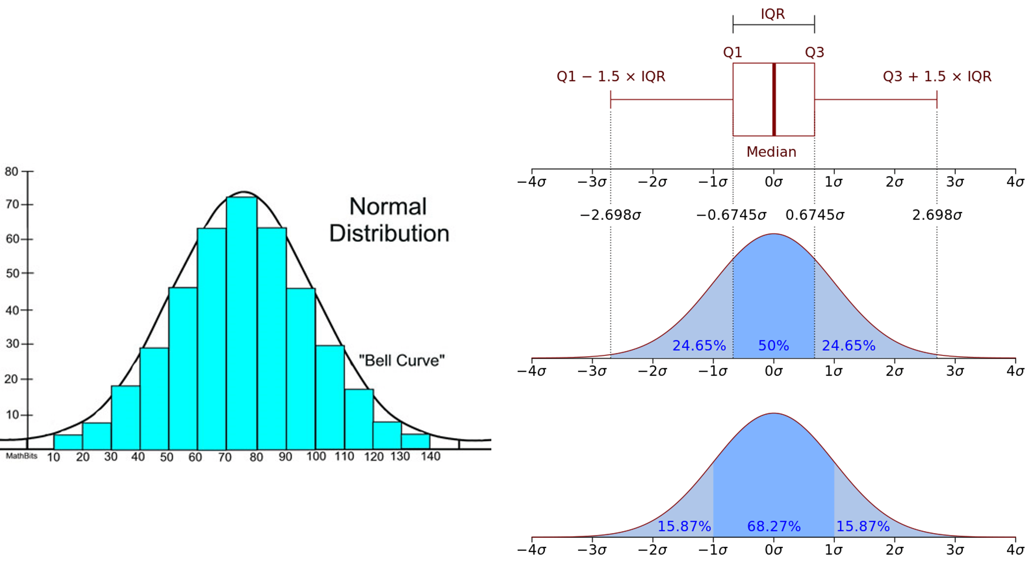 alternatives-distribution-curves