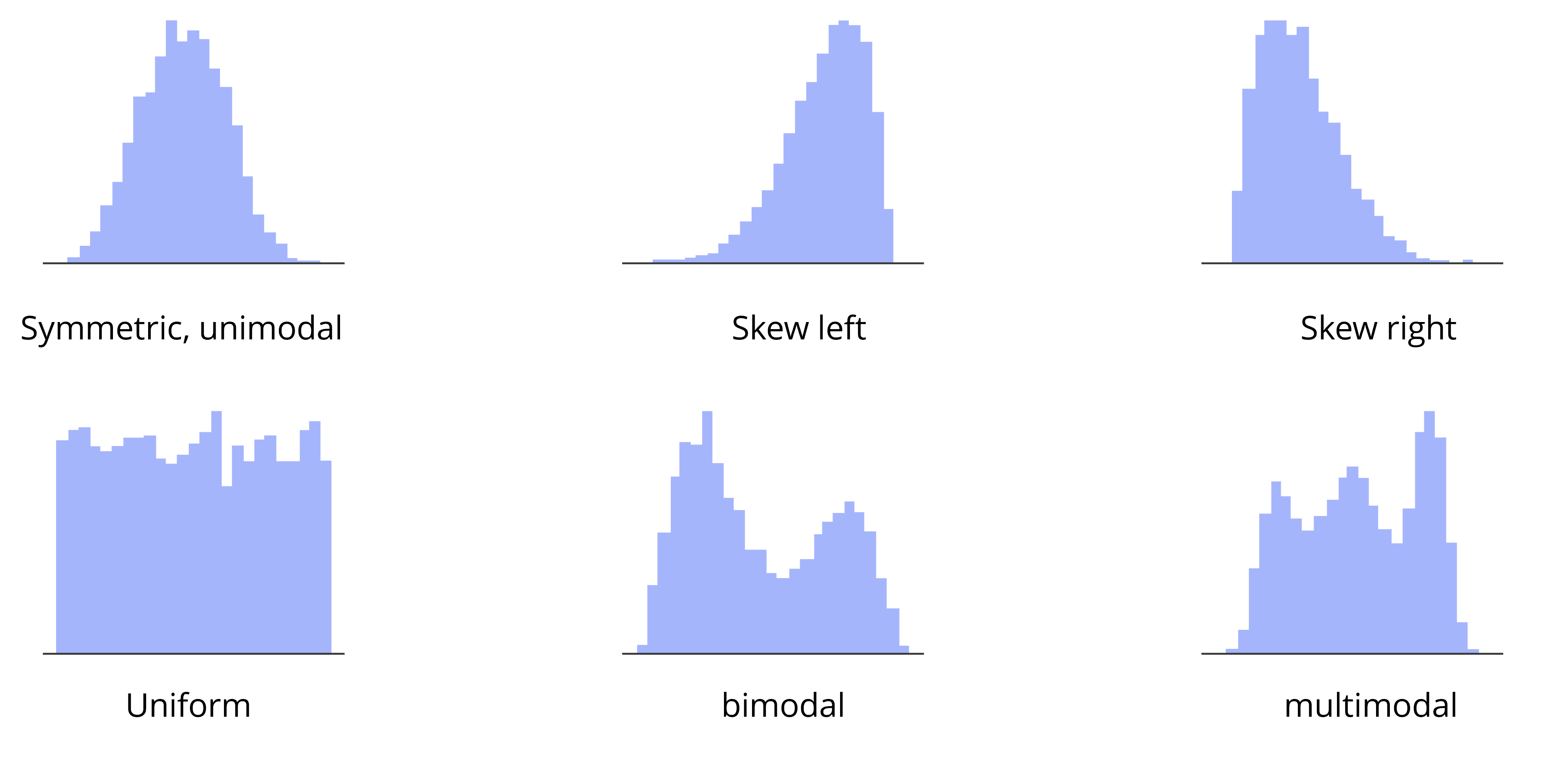 alternatives-histogram-visualizing-data-distribution-with-bars