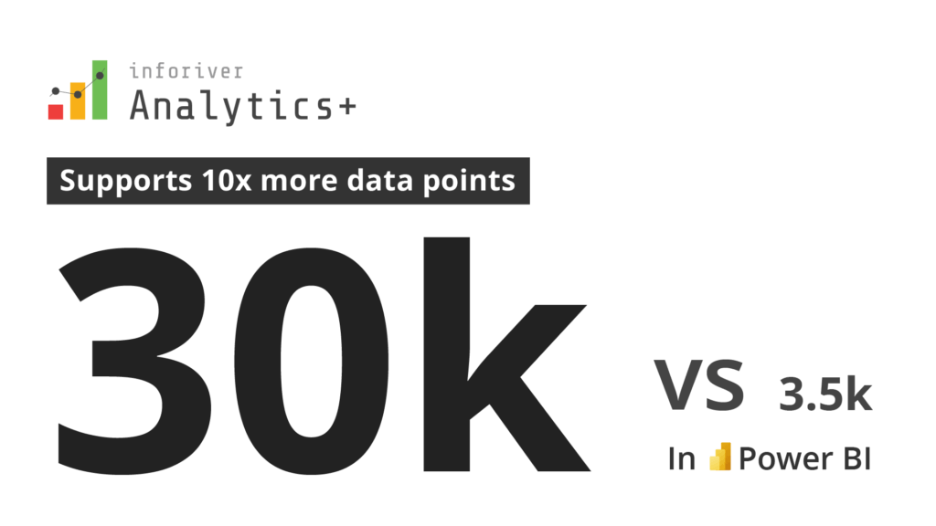 analytics-10x-data-points