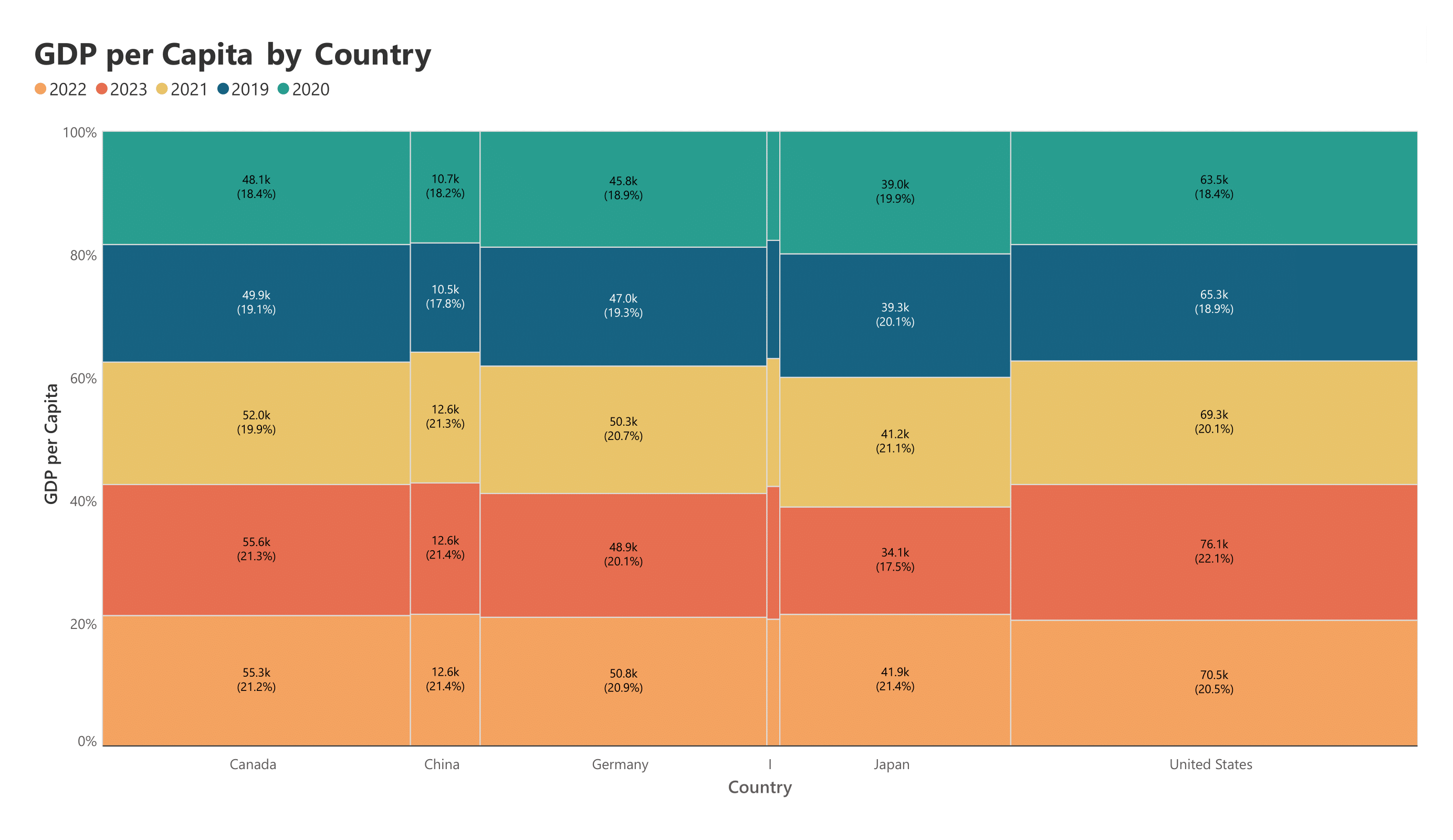 analytics-marimekko-economic-gdp-per-capita-by-country