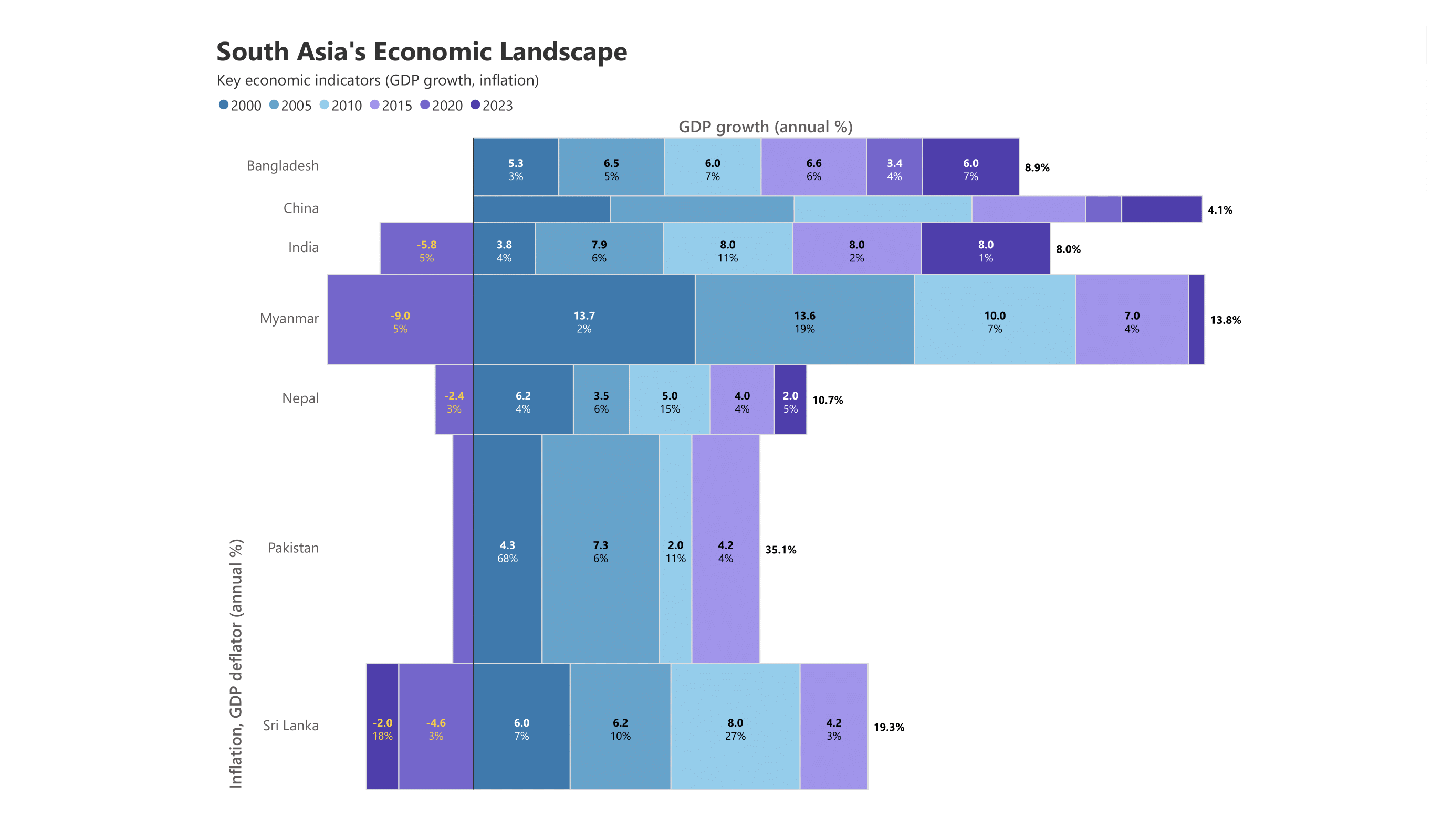 analytics-marimekko-economic-south-asia-economic-overview