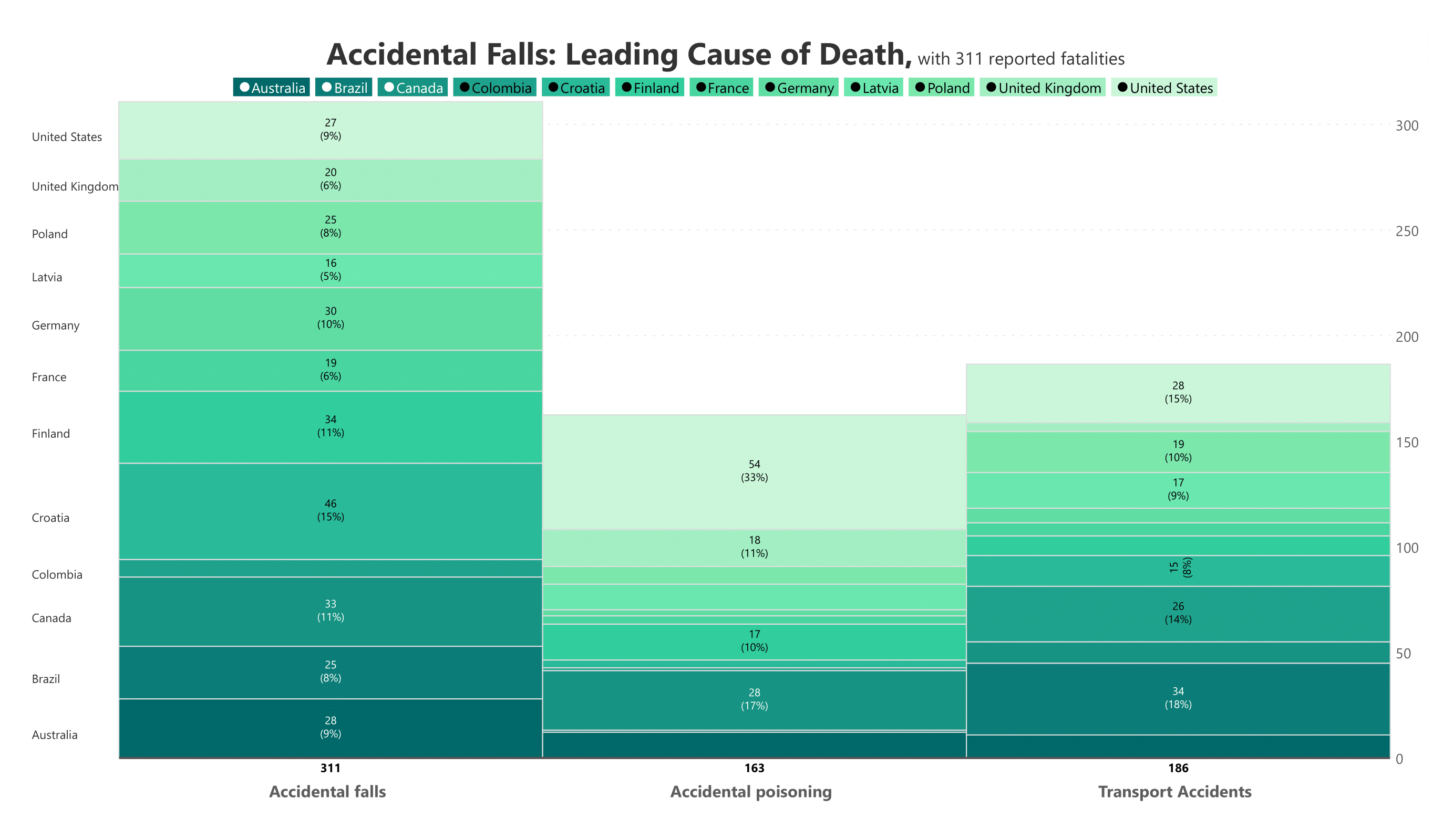 analytics-marimekko-health-leading-cause-of-death-in-countries