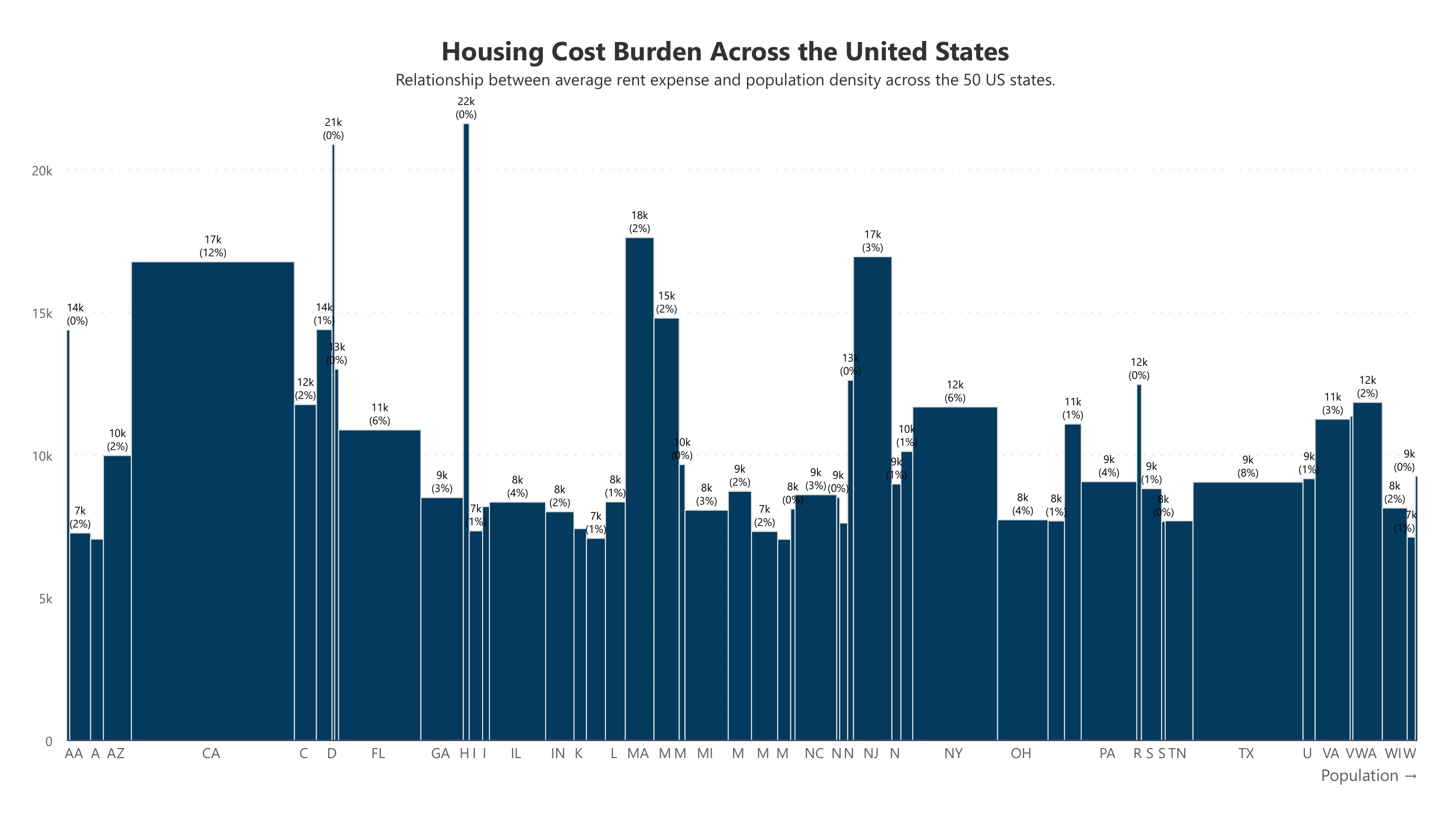 analytics-marimekko-housing-cost-across-united-states