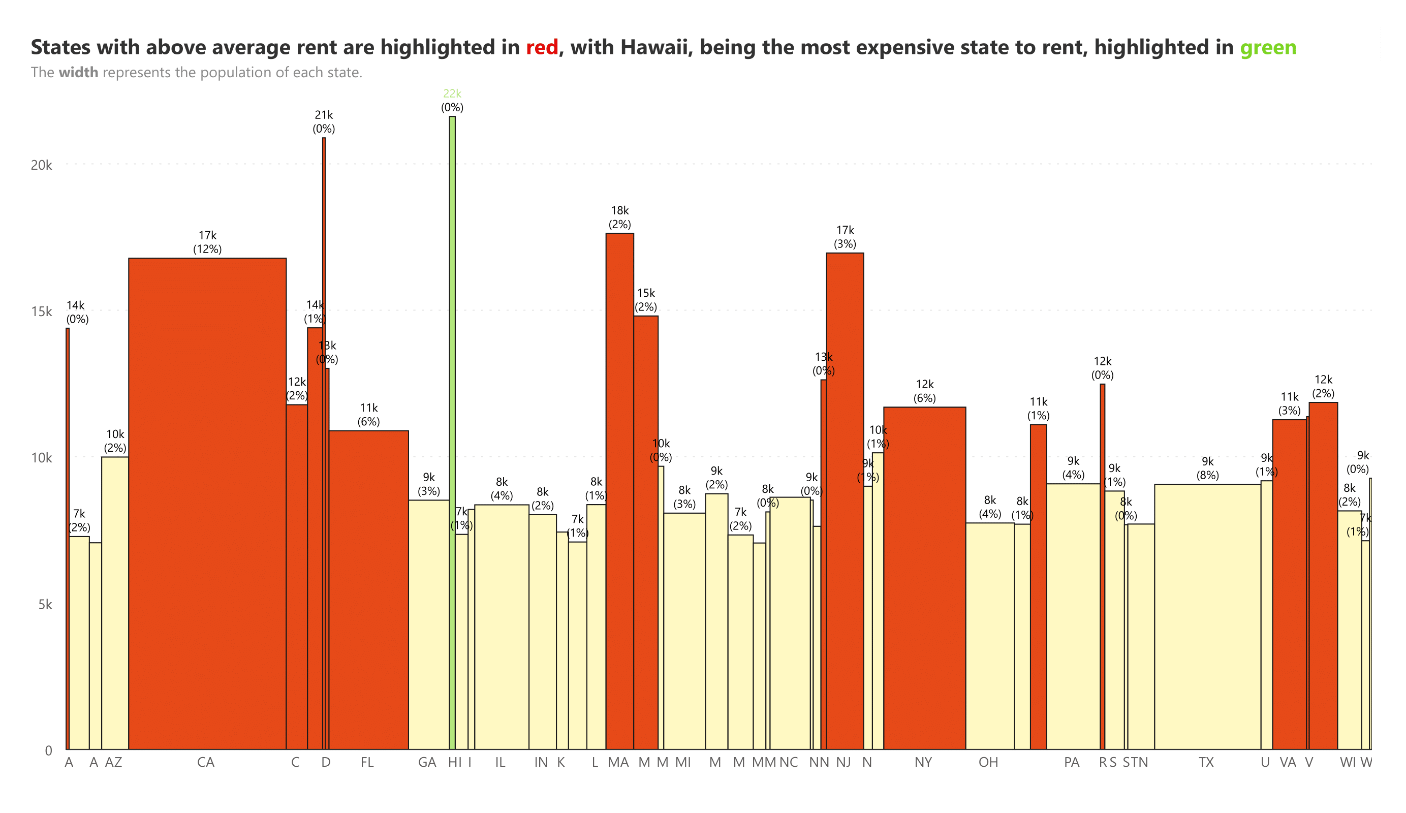 analytics-marimekko-housing-us-state-by-rent-cost-and-population