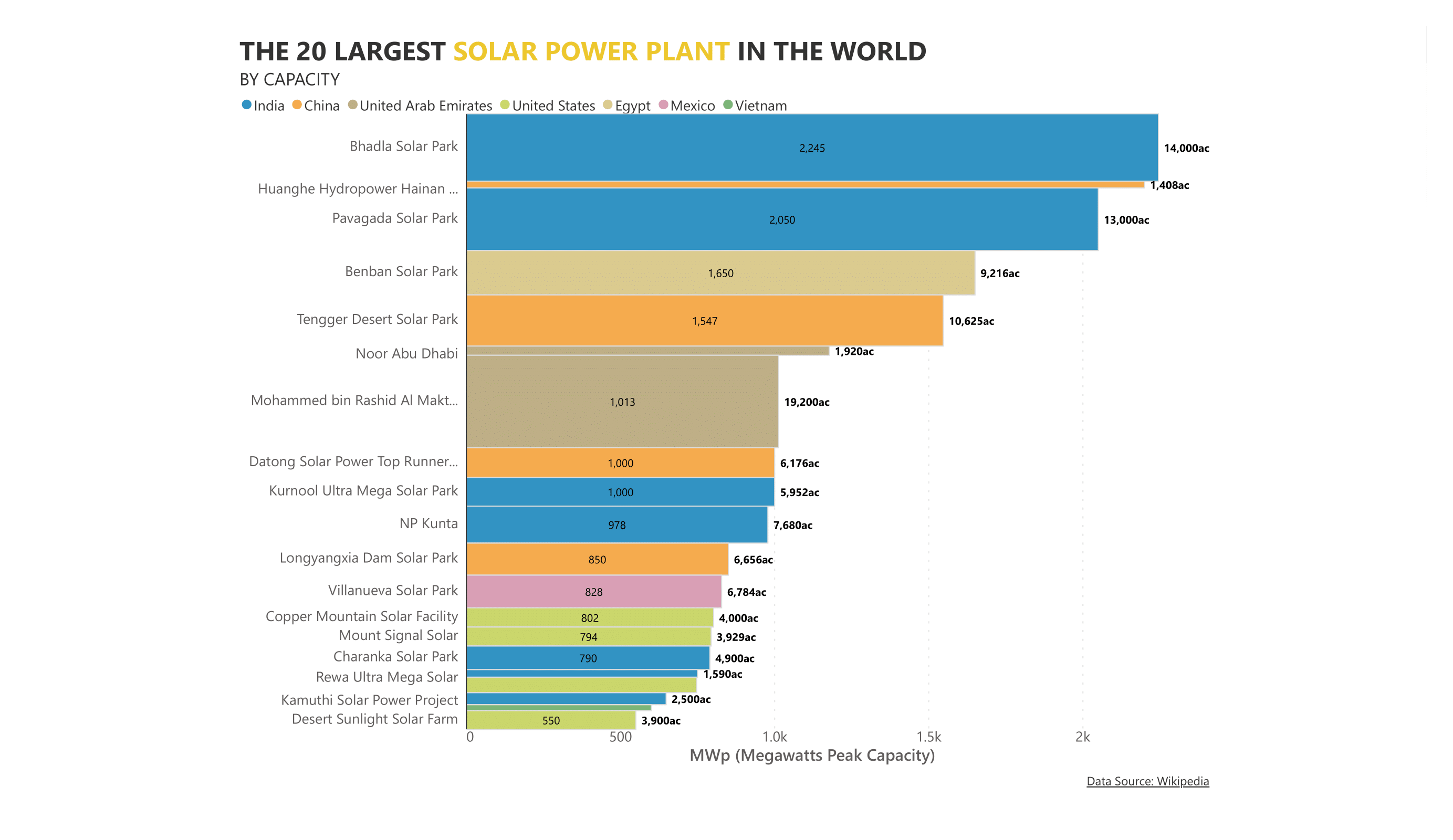 analytics-marimekko-solar-energy-20-largest-solar-plant-in-world-by-capacity-and-area