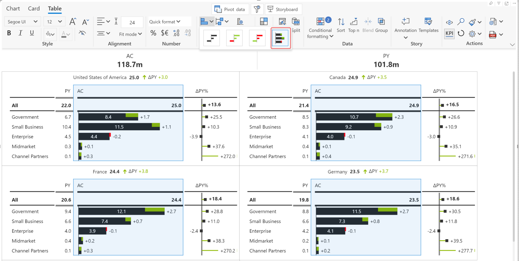 Inforiver Analytics+ 3.6 March Update: Variances & Calculated Rows