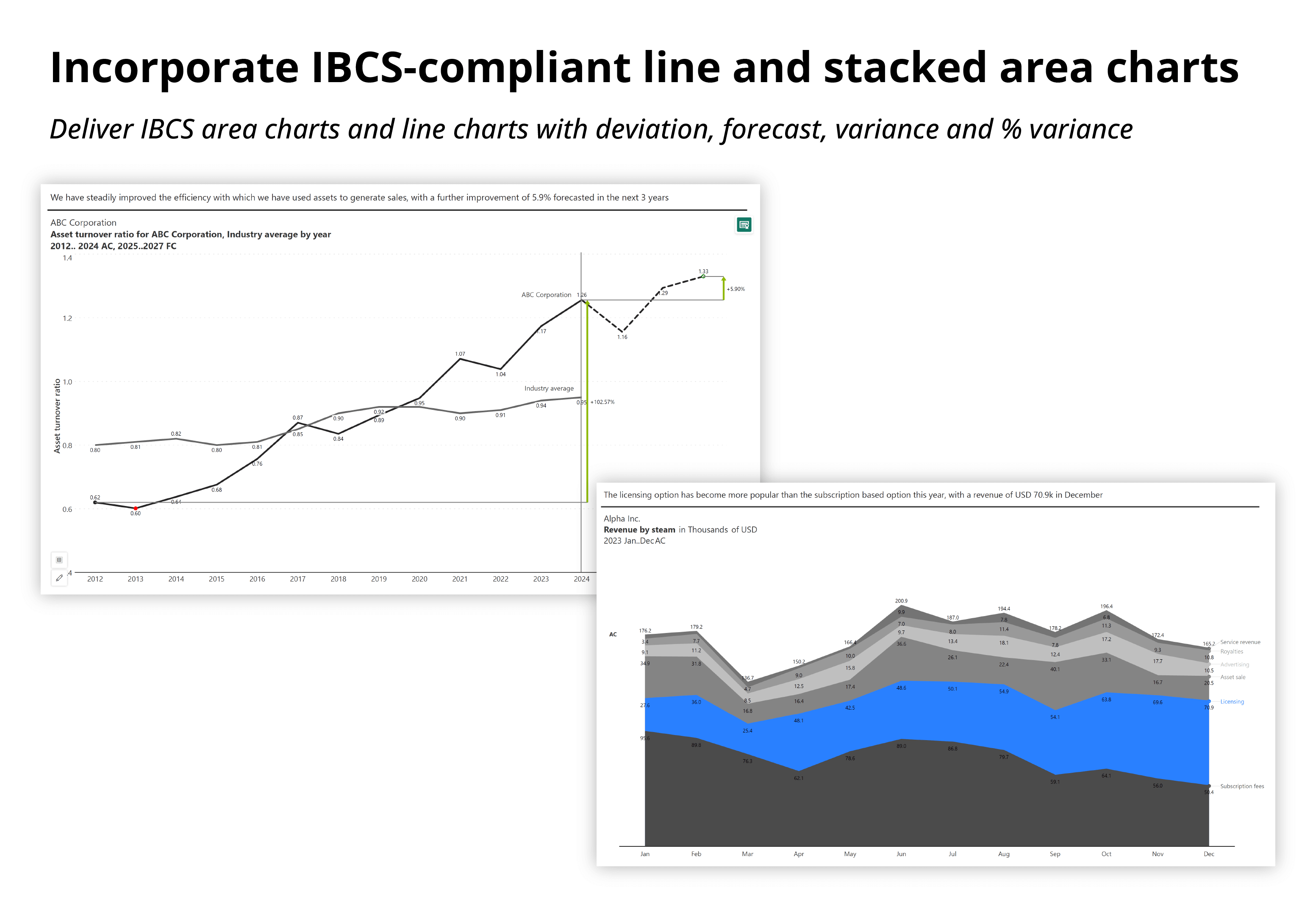 analytics-plus-line-stacked-area-chart