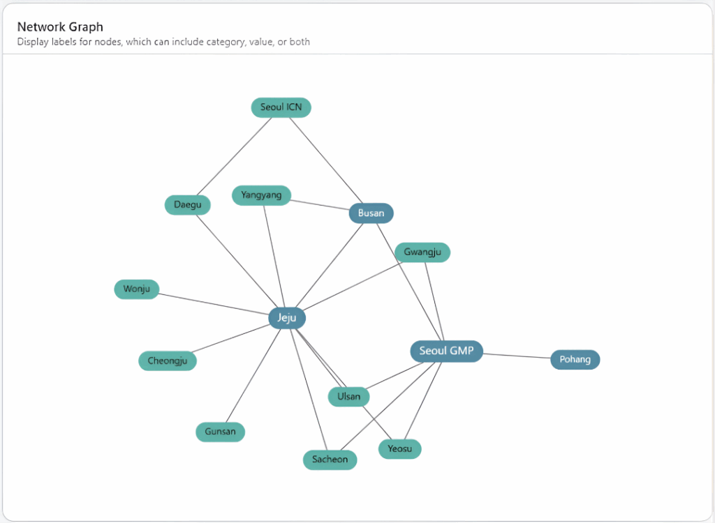 analytics-plus-node-text-network-graph-in-power-bi