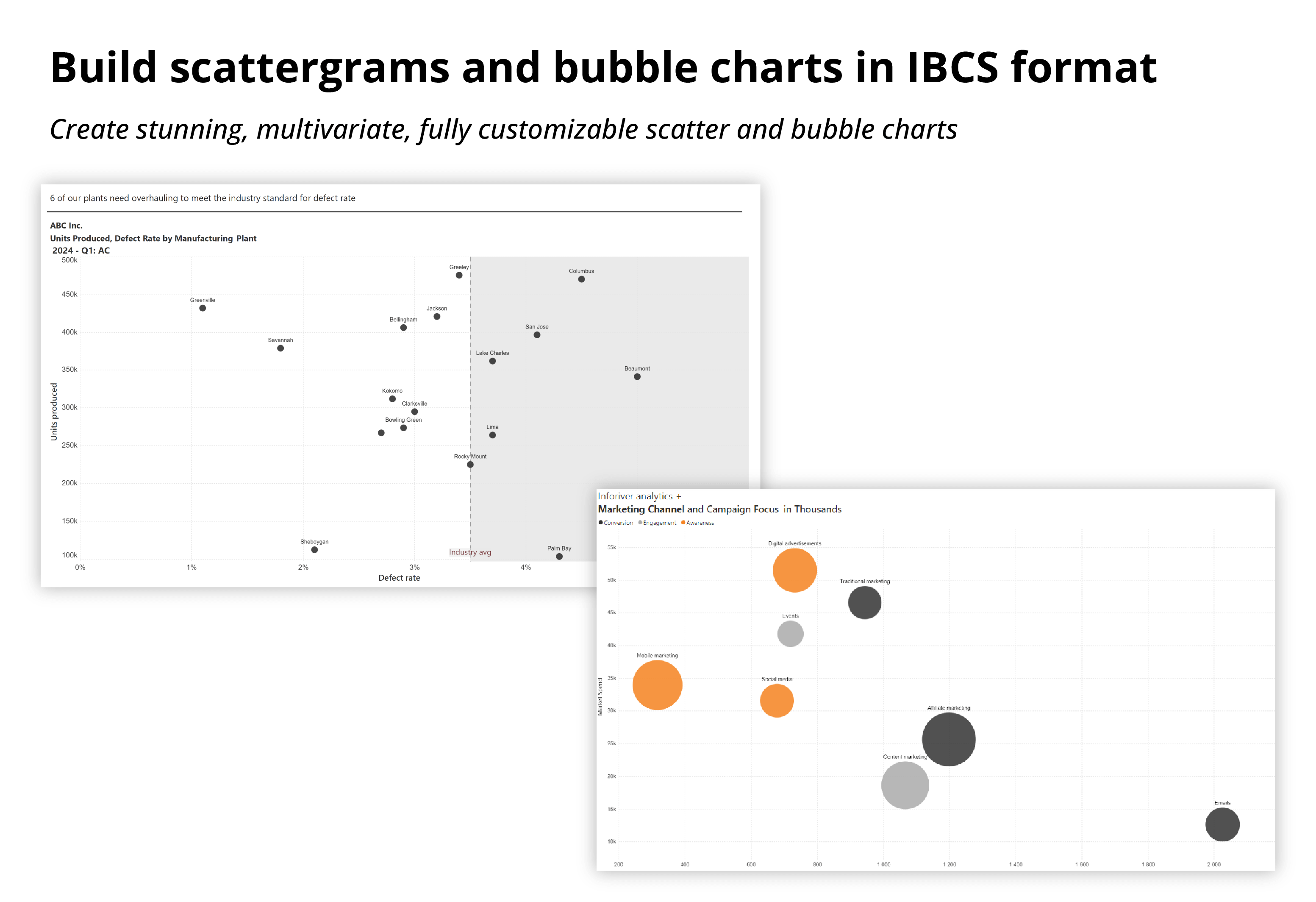 analytics-plus-scattergram-ibcs-format