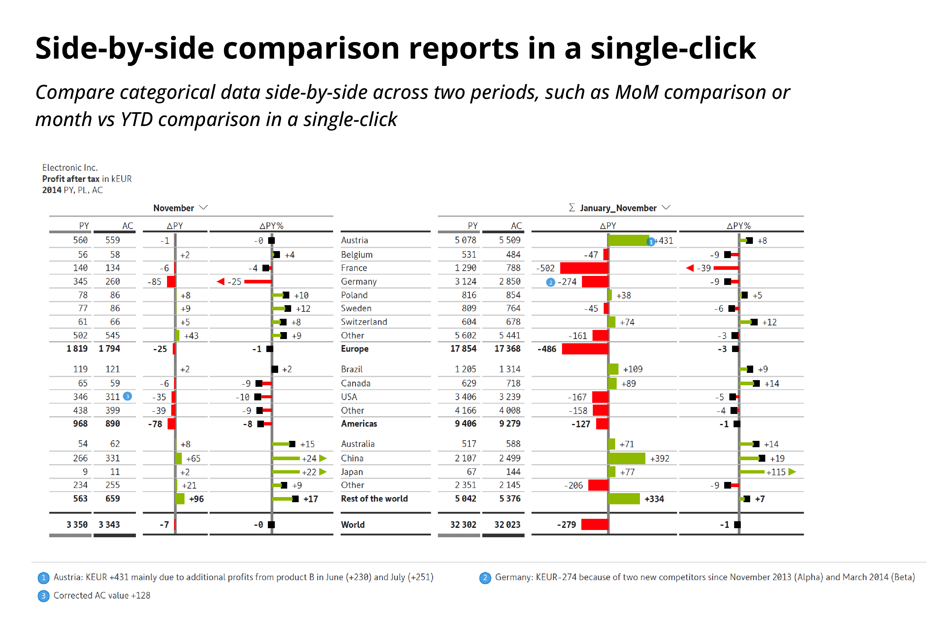 analytics-plus-side-by-side-comparison