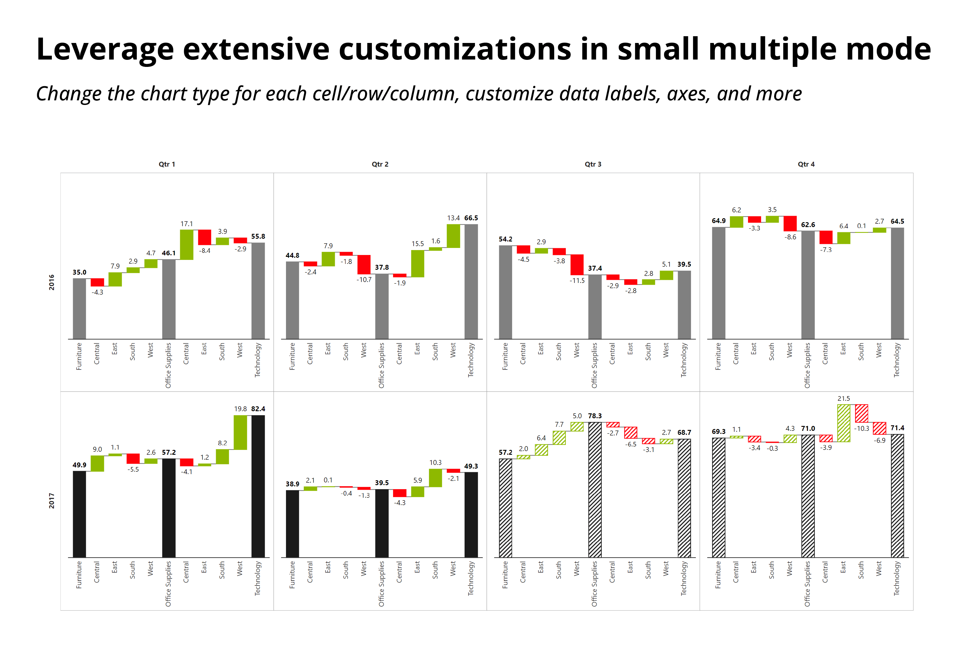 analytics-plus-small-multiple-mode