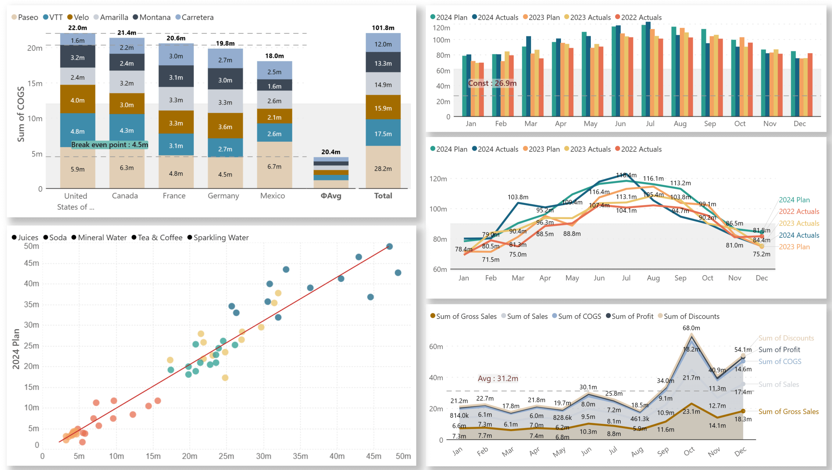 analytics-stacked-charts