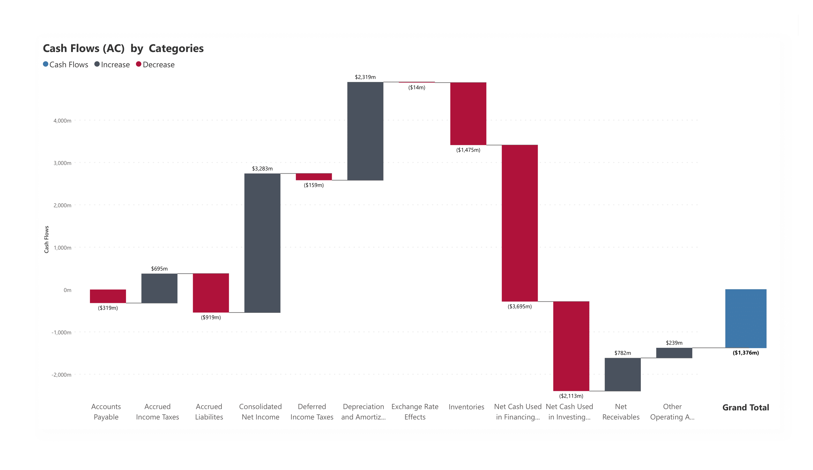 analytics-waterfall-finance-cash-flow-change