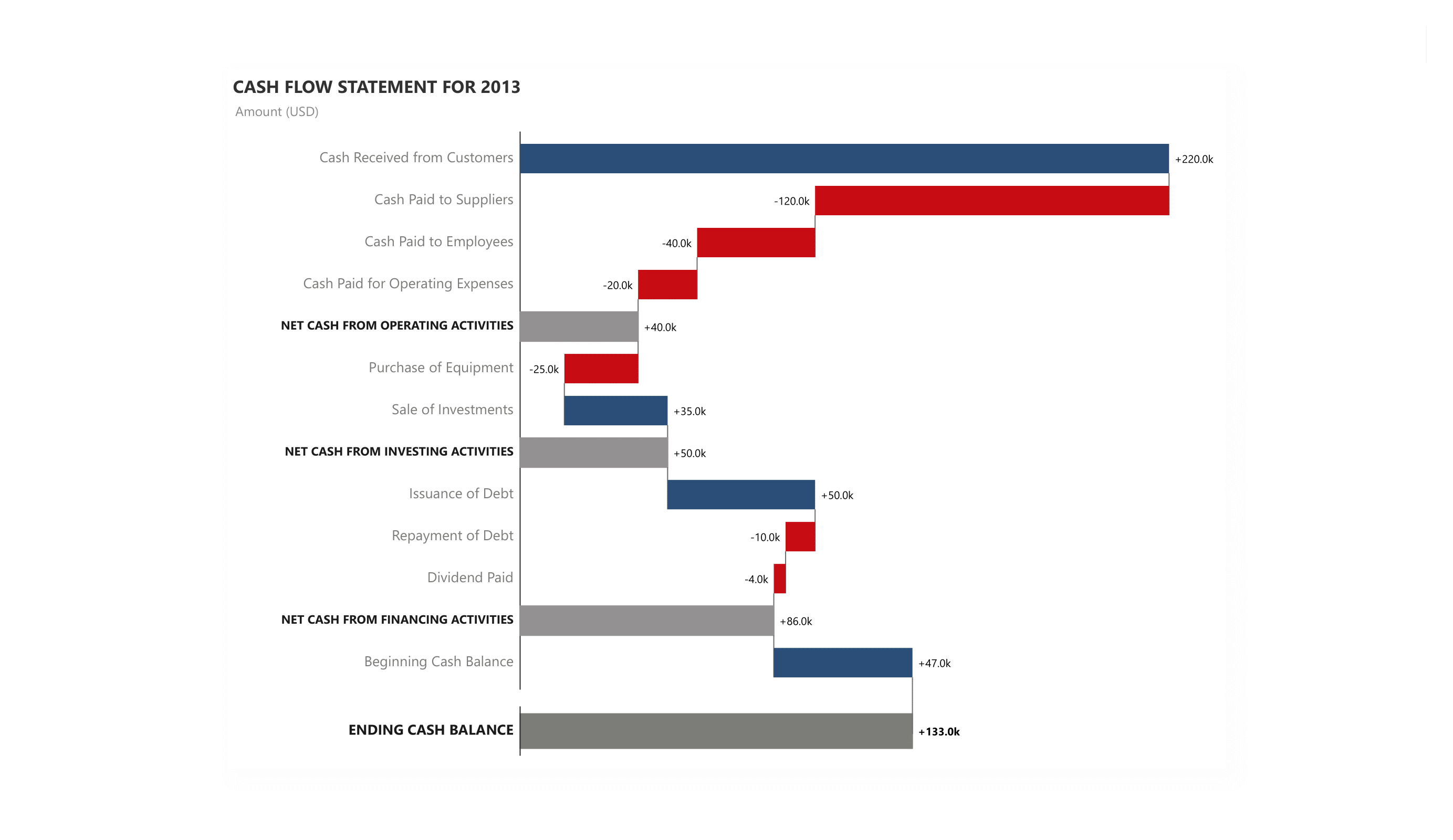 analytics-waterfall-finance-horizontal-cashflow-statement