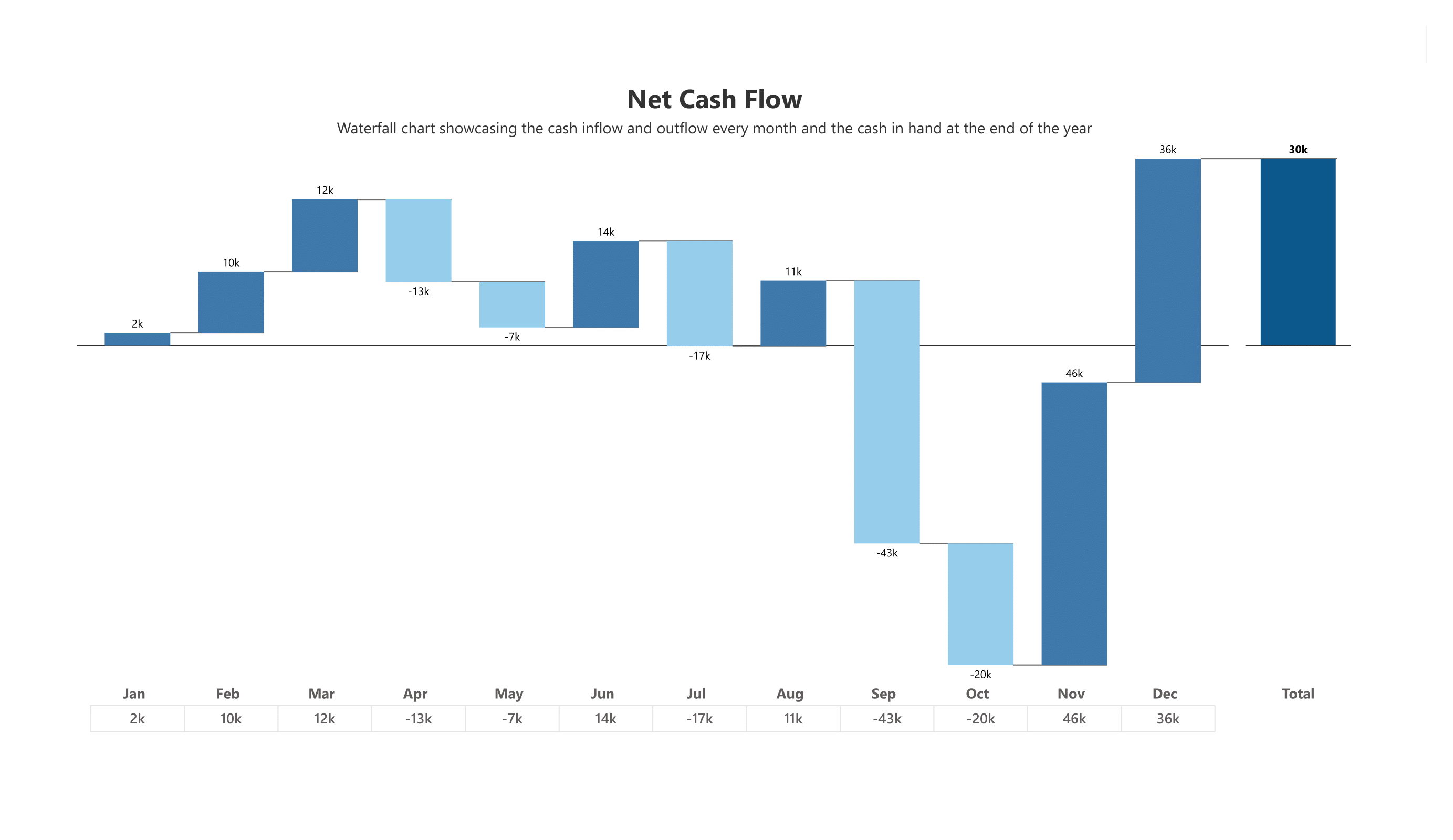 analytics-waterfall-finance-net-cash-flow