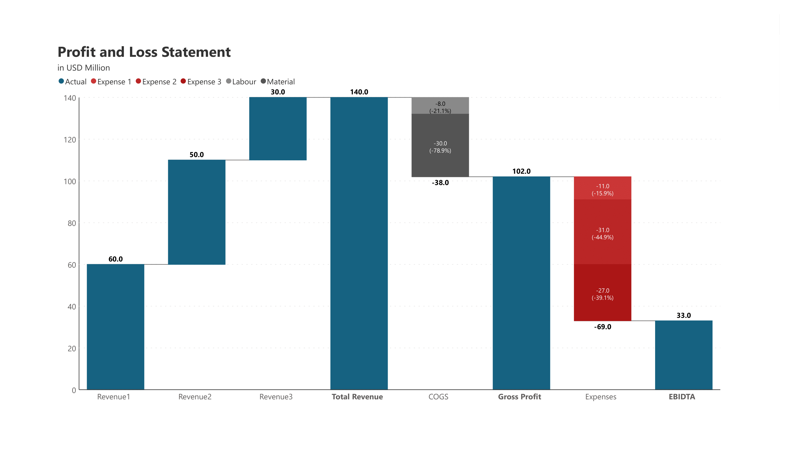 analytics-waterfall-finance-profit-and-loss-statement-stacked