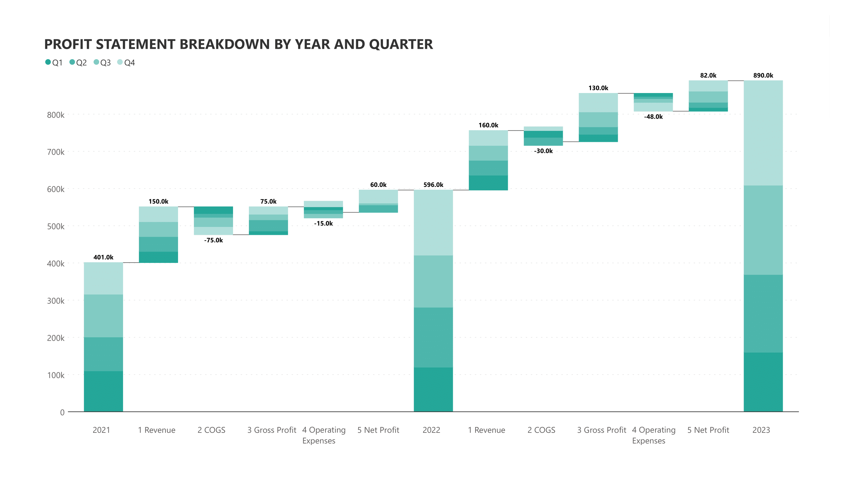 analytics-waterfall-finance-profit-statement-breakdown