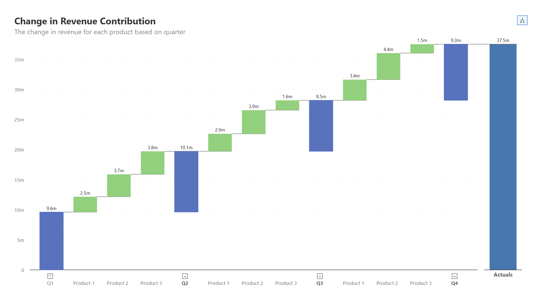 analytics-waterfall-finance-sale-change-in-revenue-vertical-multi-level