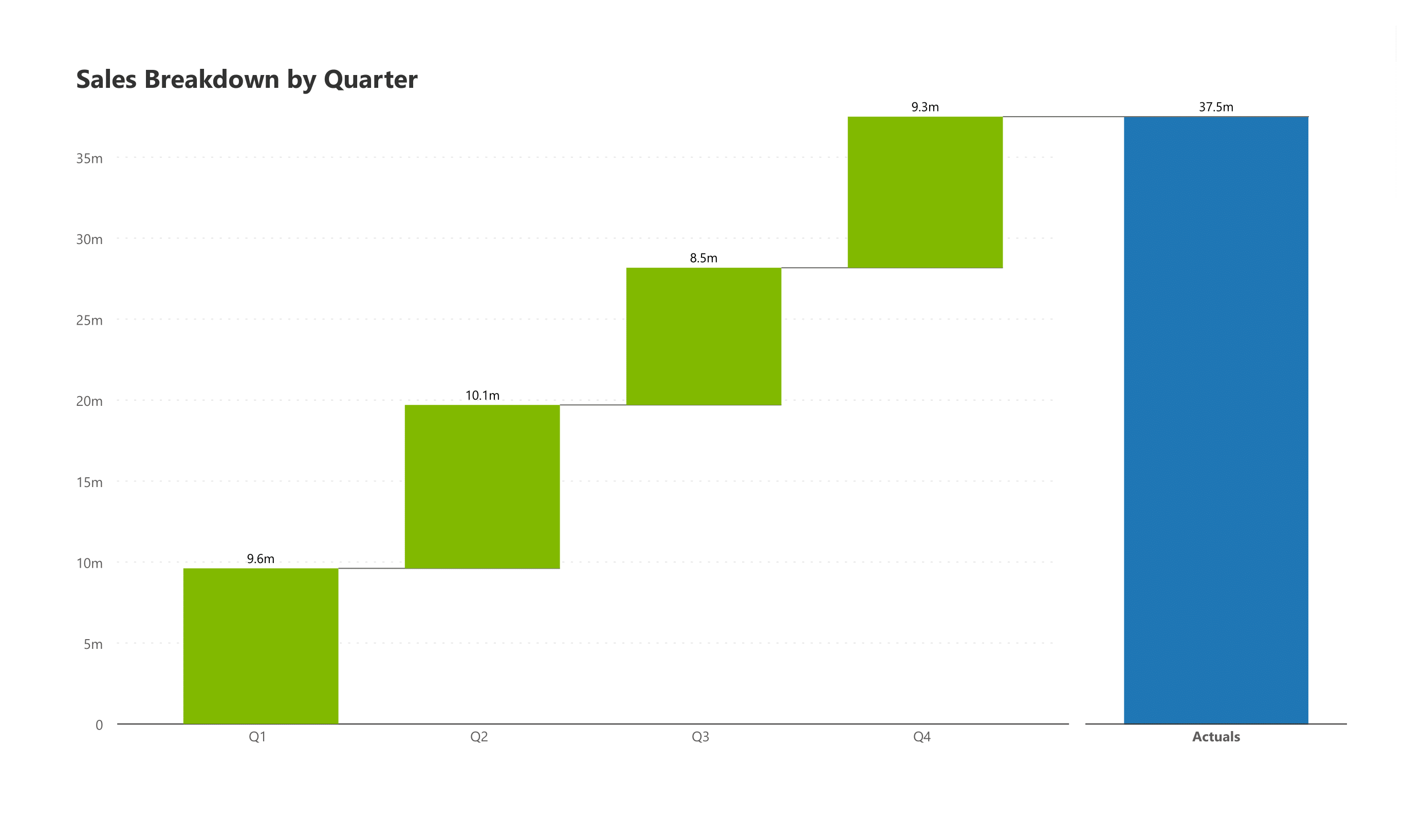 analytics-waterfall-finance-sales-breakdown