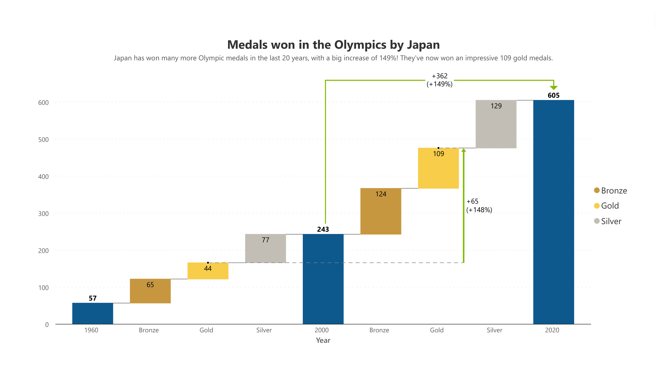 analytics-waterfall-sports-olympics-won-by-japan