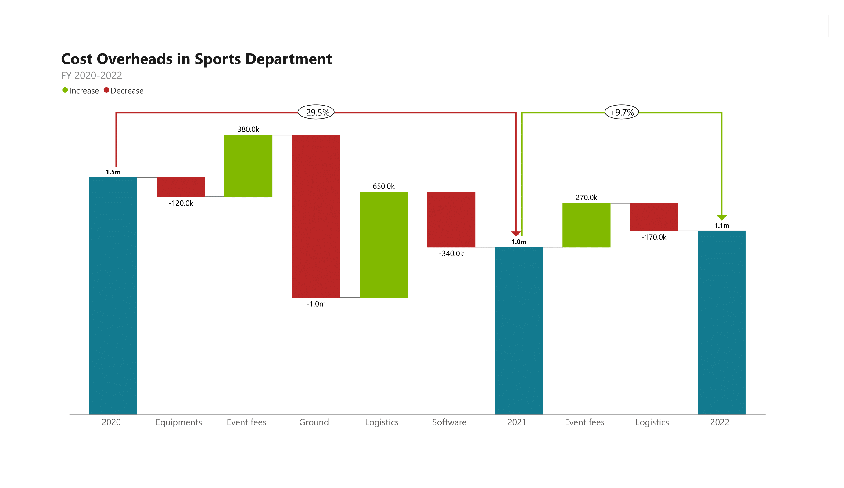 analytics-waterfall-type-bridge