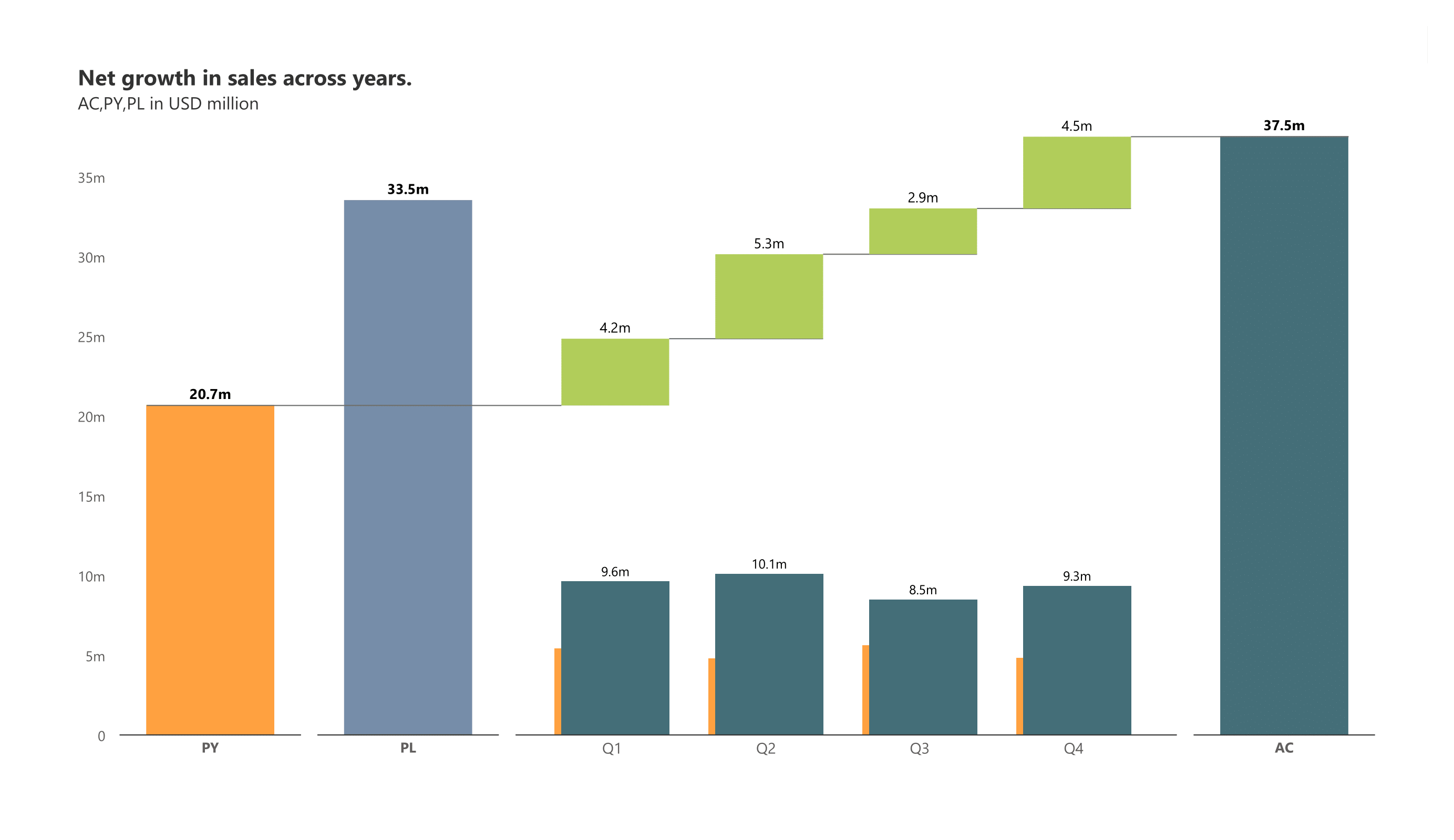 analytics-waterfall-type-multi-measure