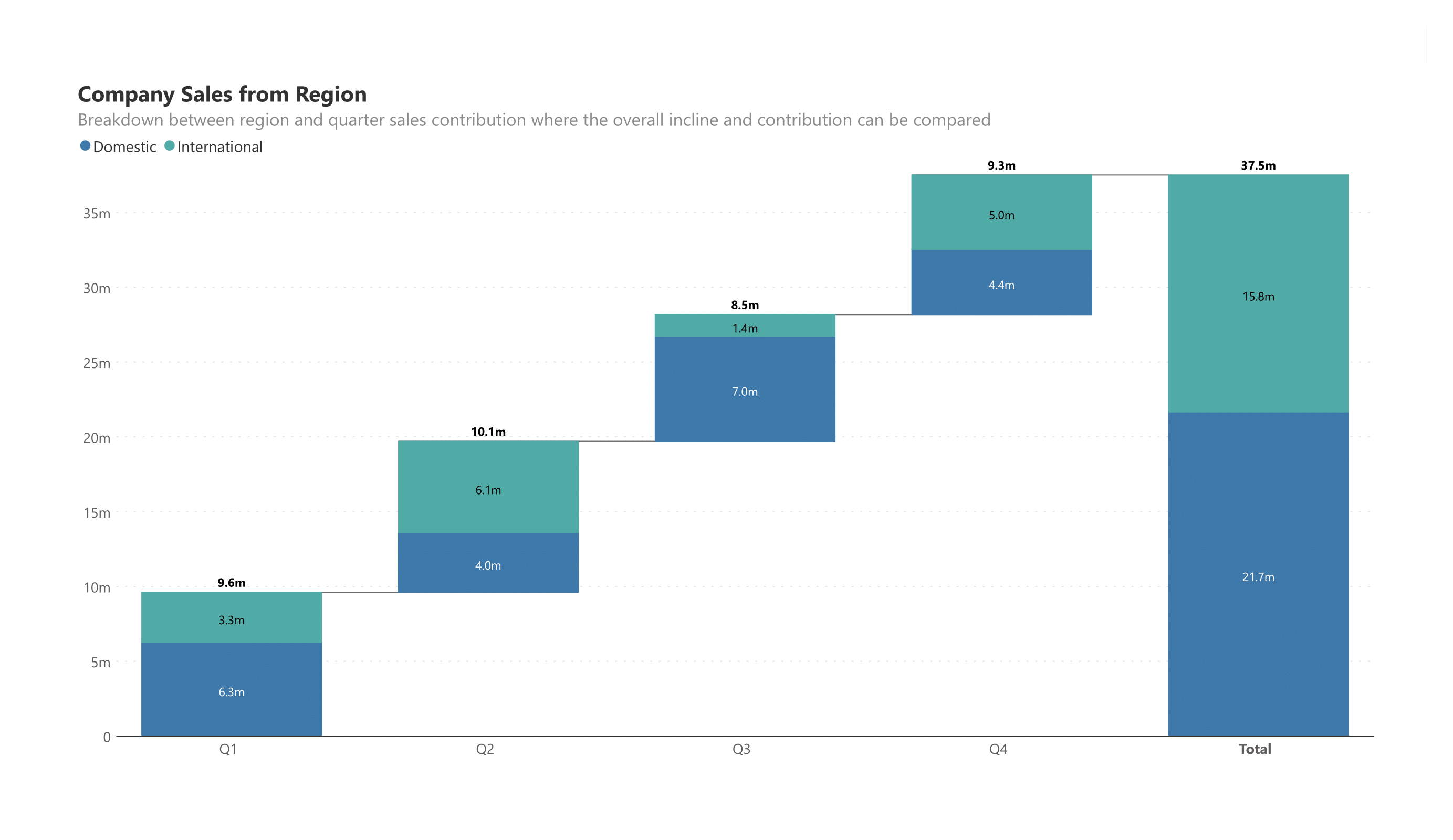 analytics-waterfall-type-stacked