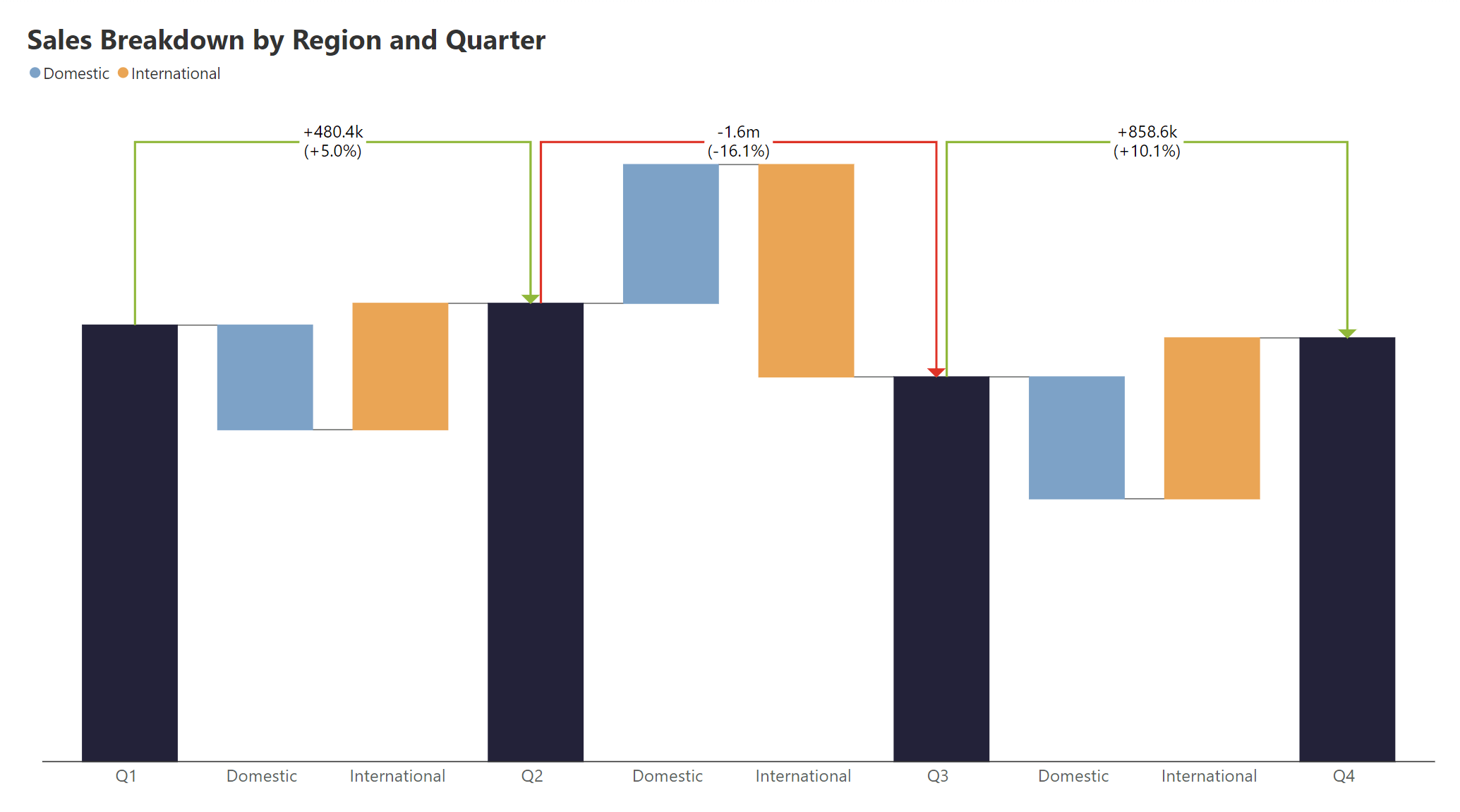 analytics-waterfall-type-vertical-breakdown