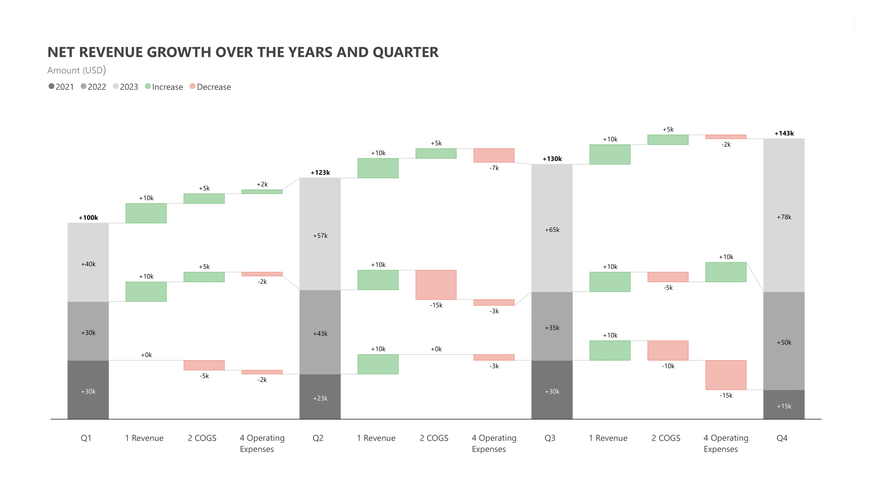 analytics-waterfall-type-vertical-stacked-breakdown