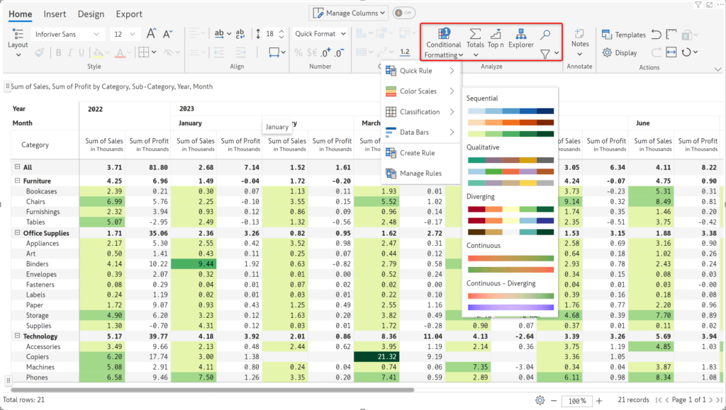 Complete Guide to Inforiver Toolbar Features