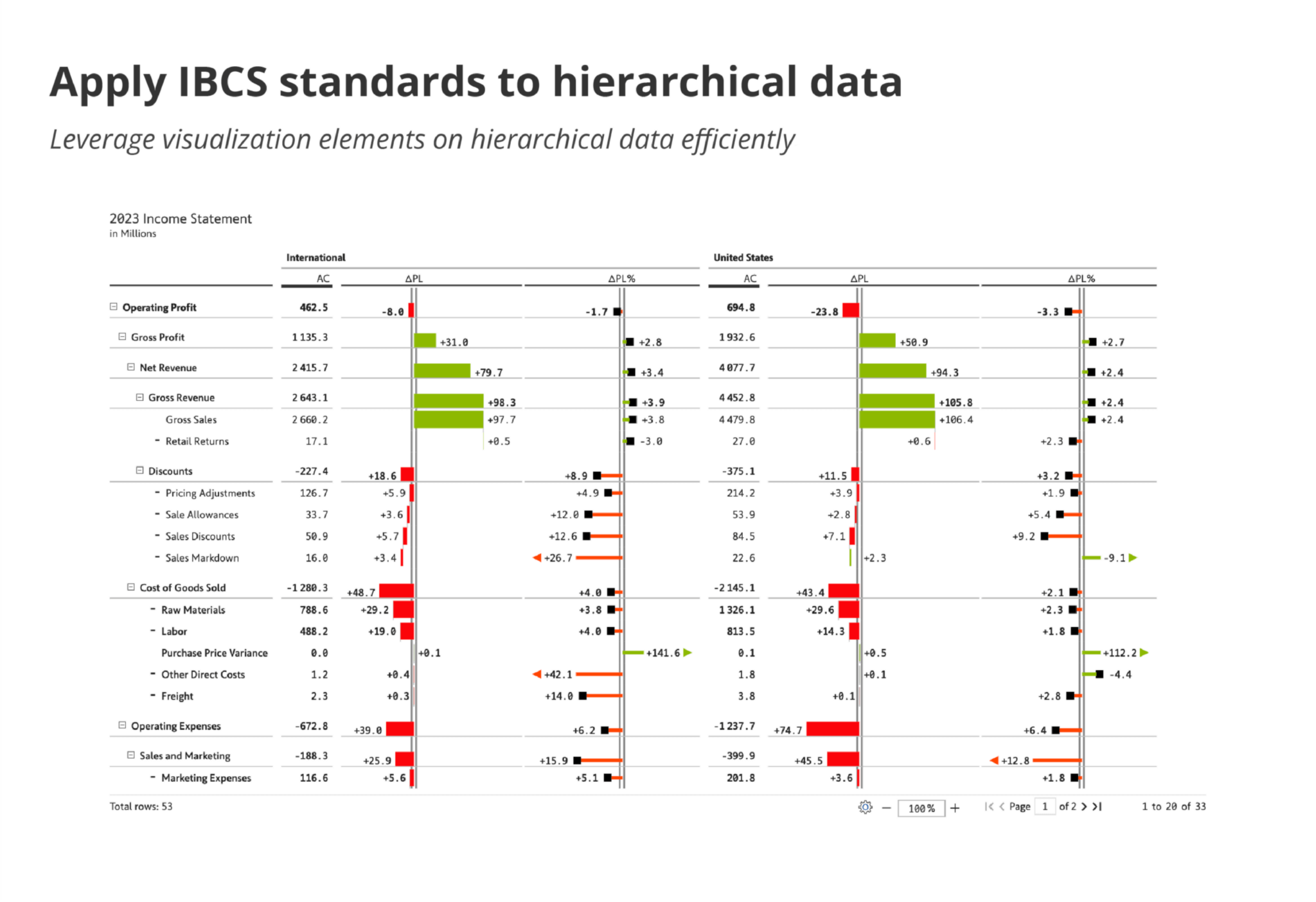 Ibc's Visuals Examples Fastest way to create IBCS reports in Power BI | Inforiver