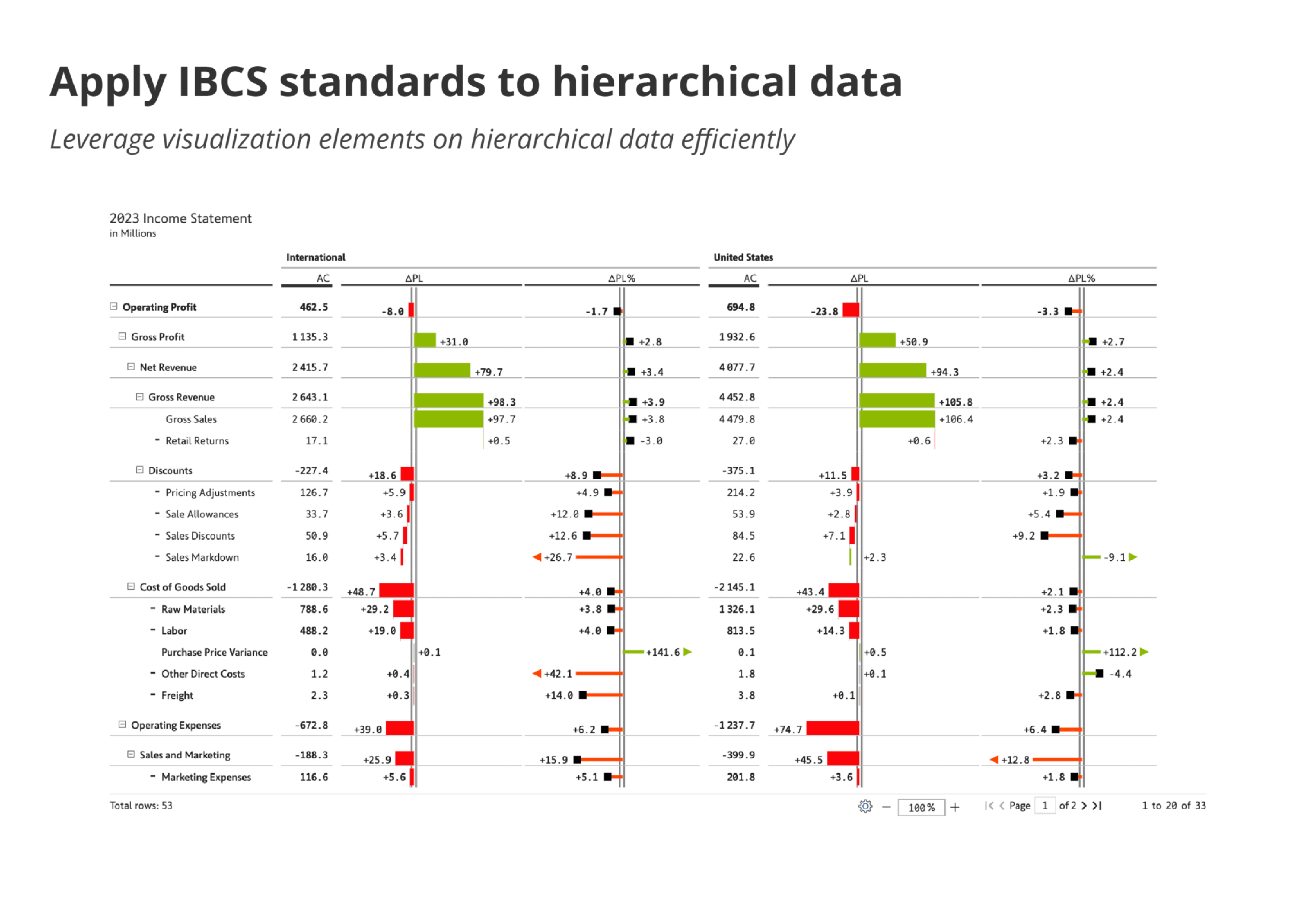 apply-ibcs-standards