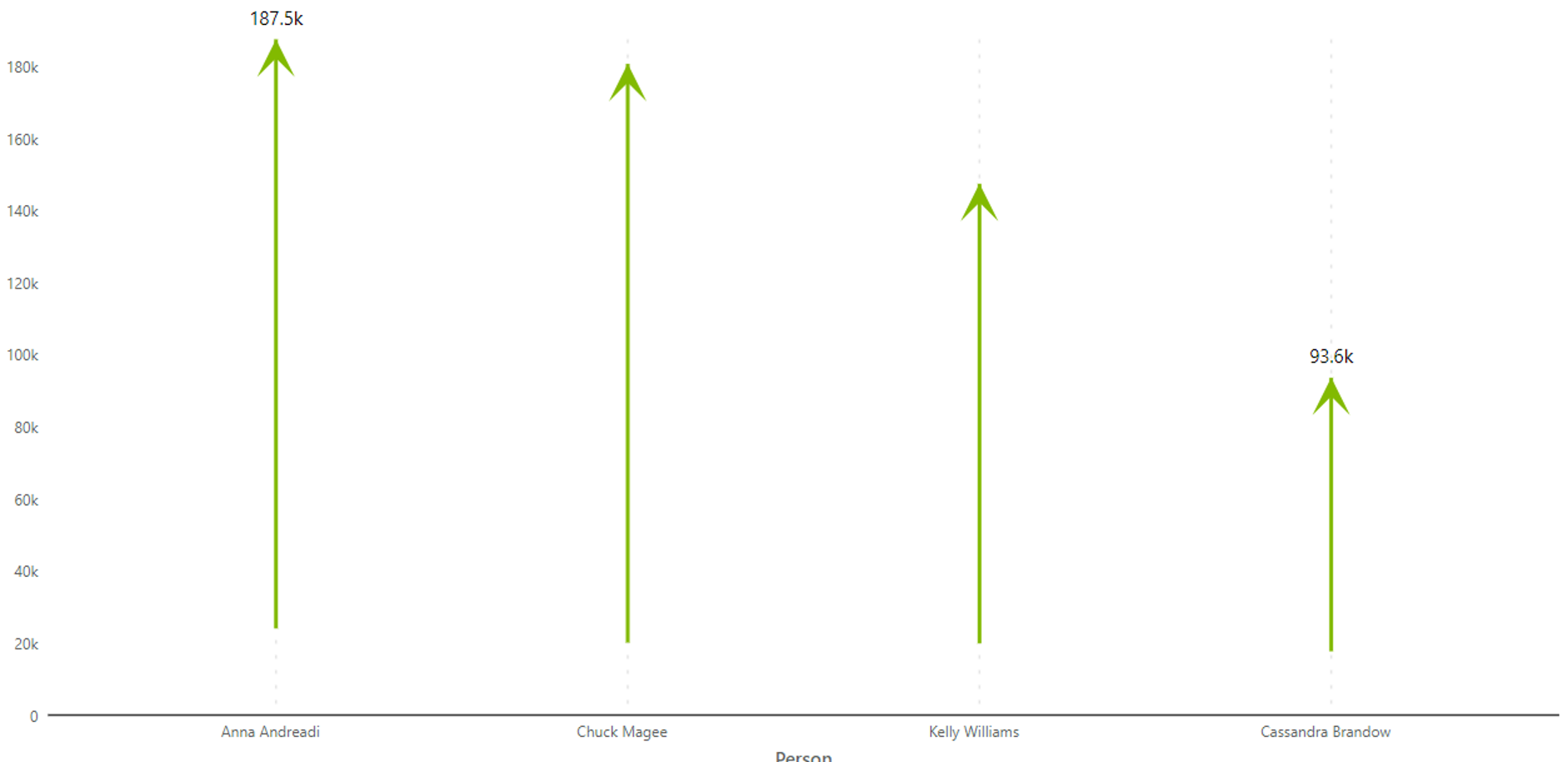arrow-plot-chart-alternative-to-bar-chart