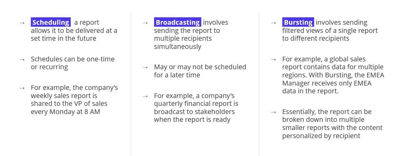 automated-report-delivery-techniques-scheduling-broadcasting-bursting