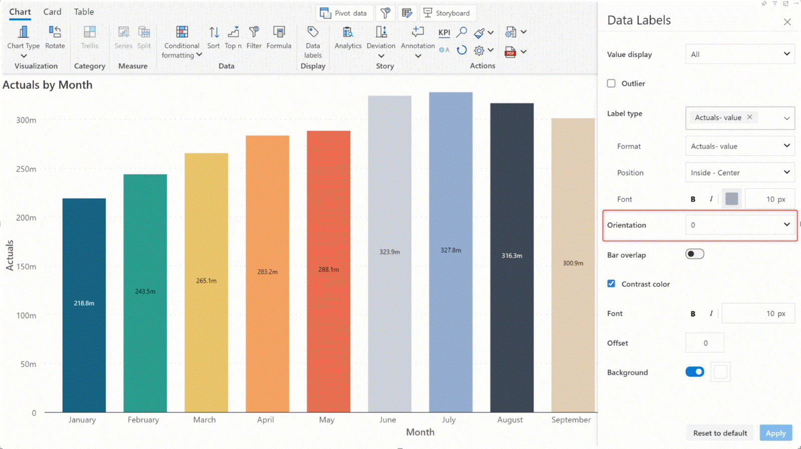 barchart-blog