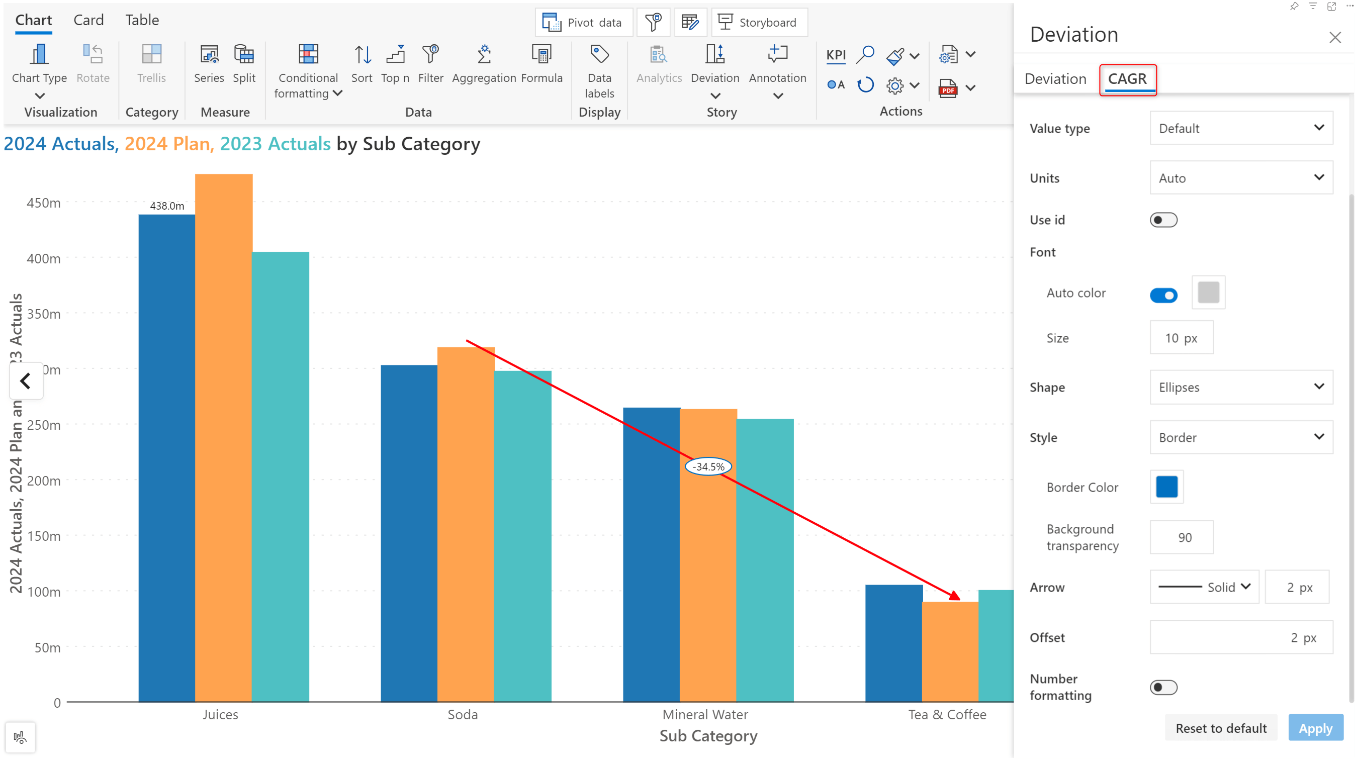 best-CAGR-power-bi