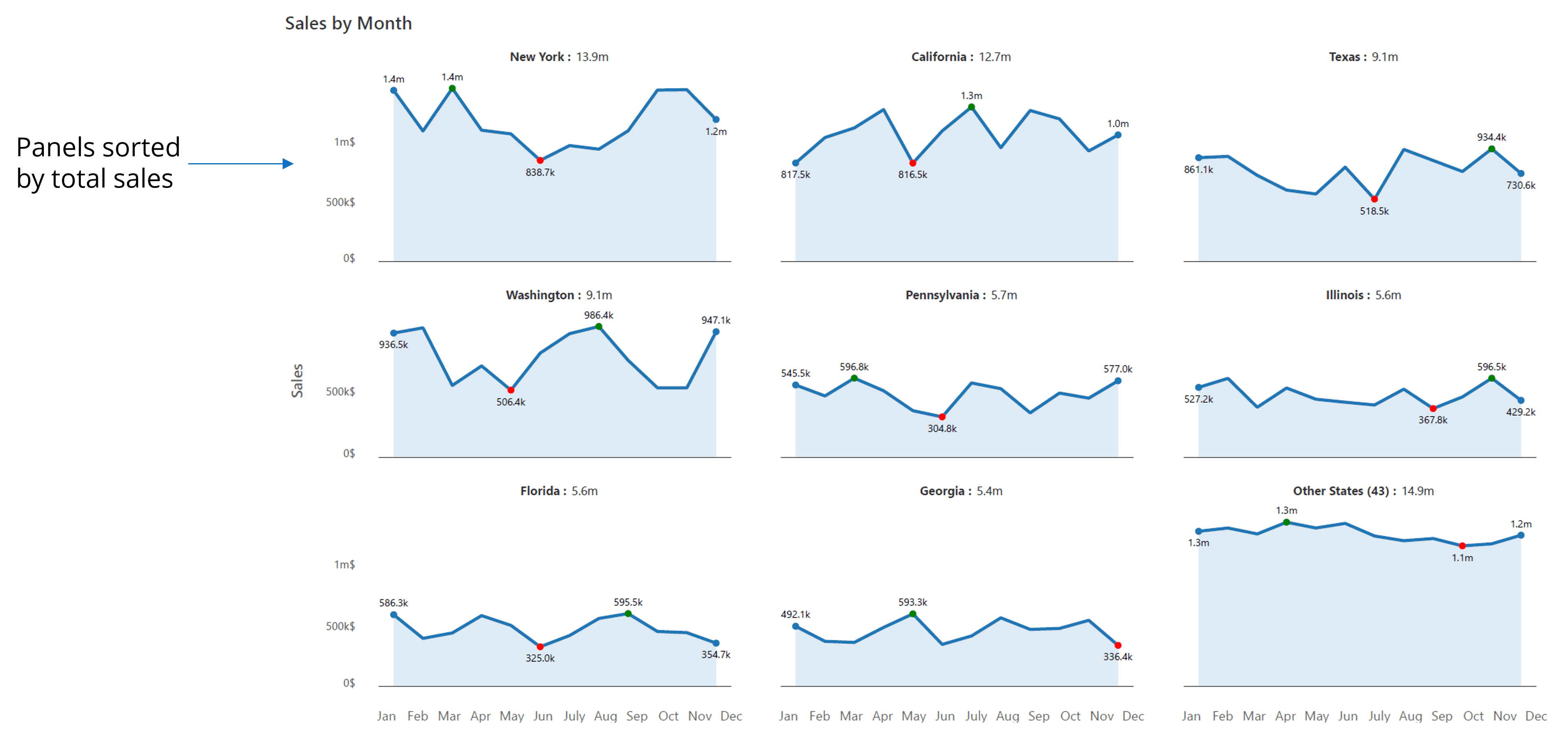 best-practices-small-multiples-sorting