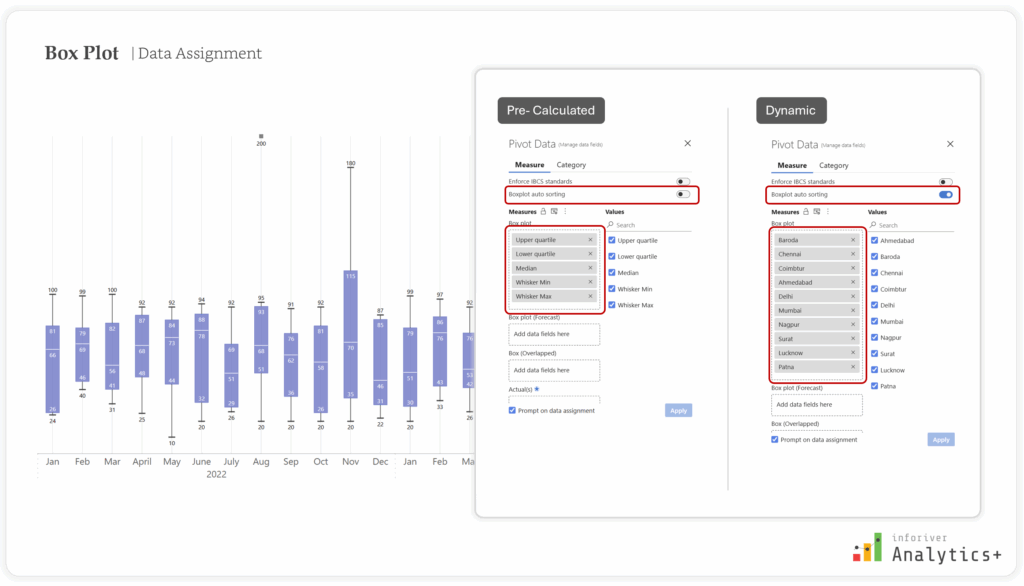 Box Plot Power BI: Advanced Data Insights with Inforiver