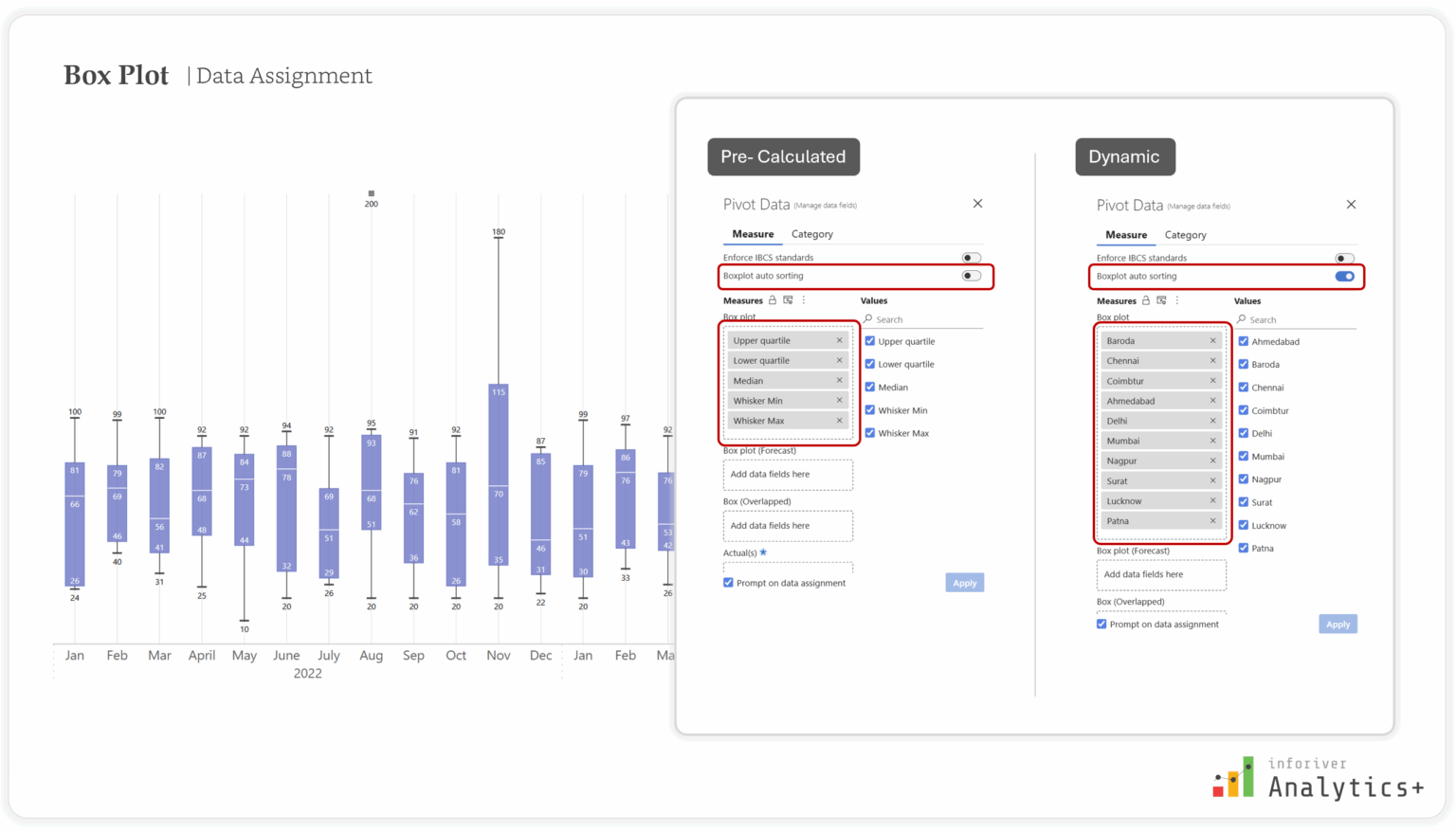 Box Plot Power BI: Advanced Data Insights with Inforiver