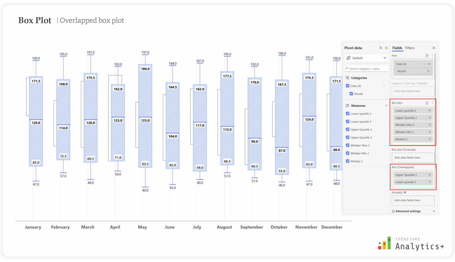 Box Plot Power BI: Advanced Data Insights with Inforiver