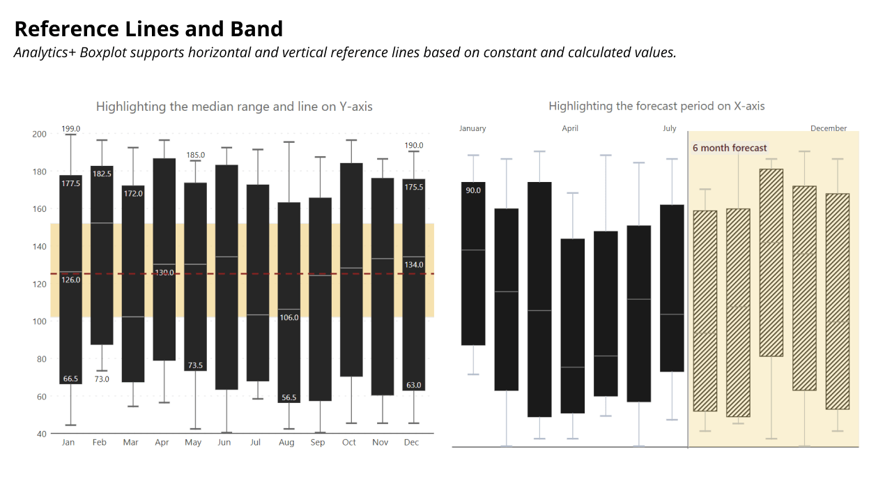 boxplot-chart-reference-lines-and-band-based-on-values