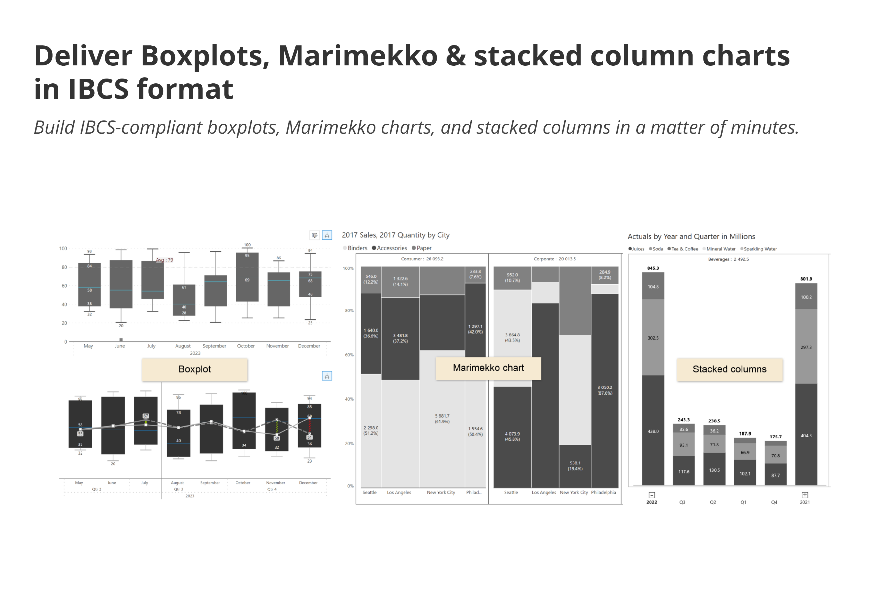 boxplots-marimekko-stacked-column-charts-in-ibcs-format