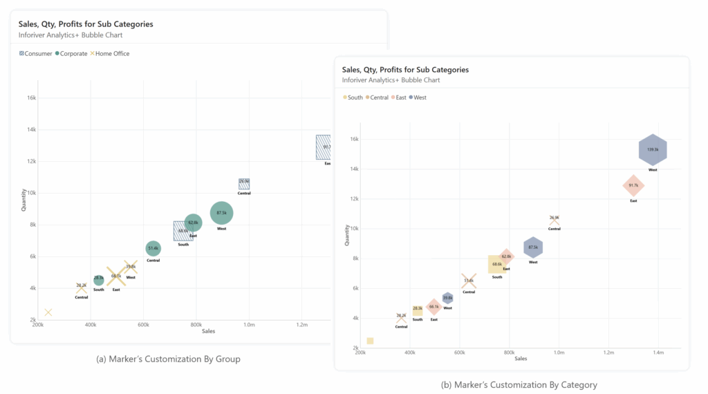 Bubble Chart in Power BI - Visualize Data Relationships