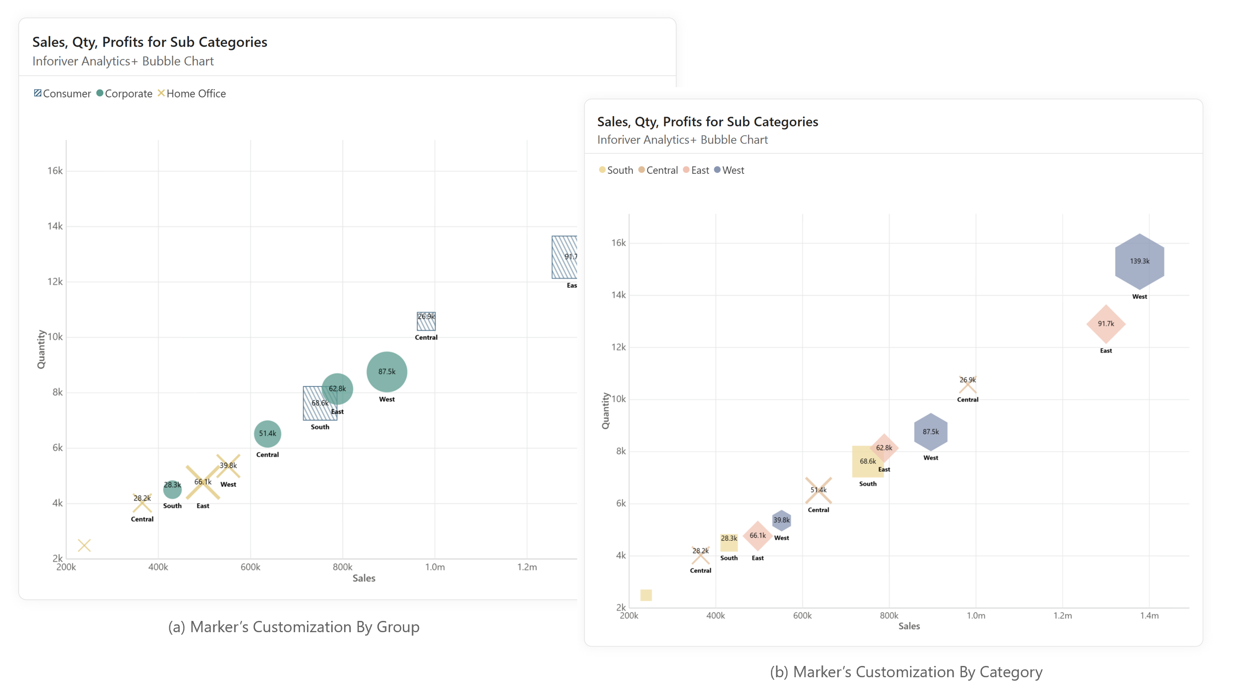Bubble Chart In Power BI Visualize Data Relationships