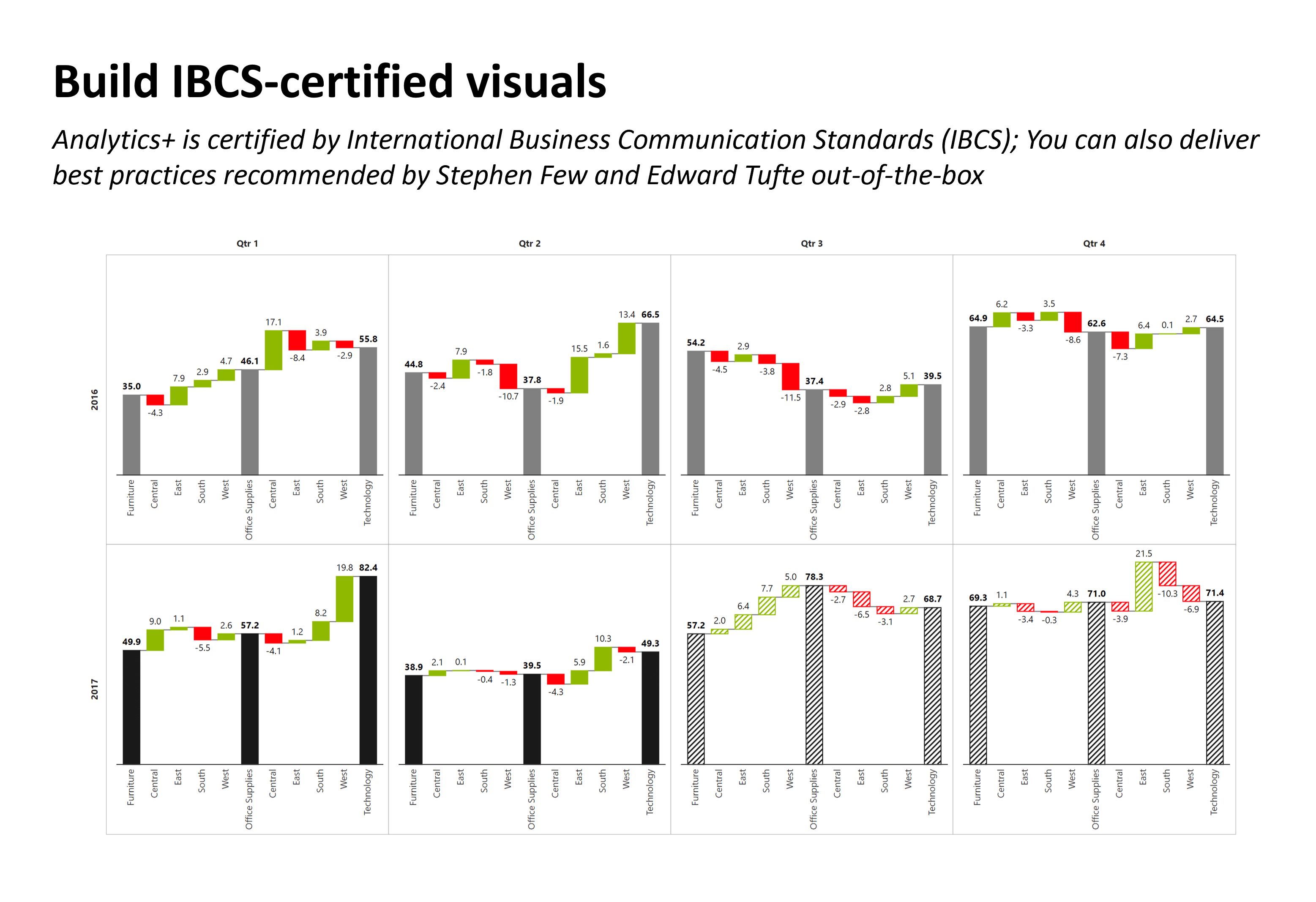 build-ibcs-certified-visuals