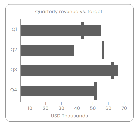 bullet-chart-comparing-two-quantitative-measures