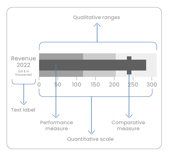 bullet-chart-contextualizing-performance-with-target-and-qualitative-ranges
