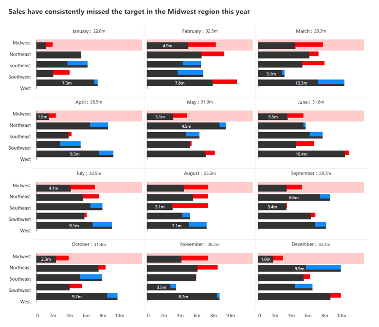 business-strategy-insights-small-multiples